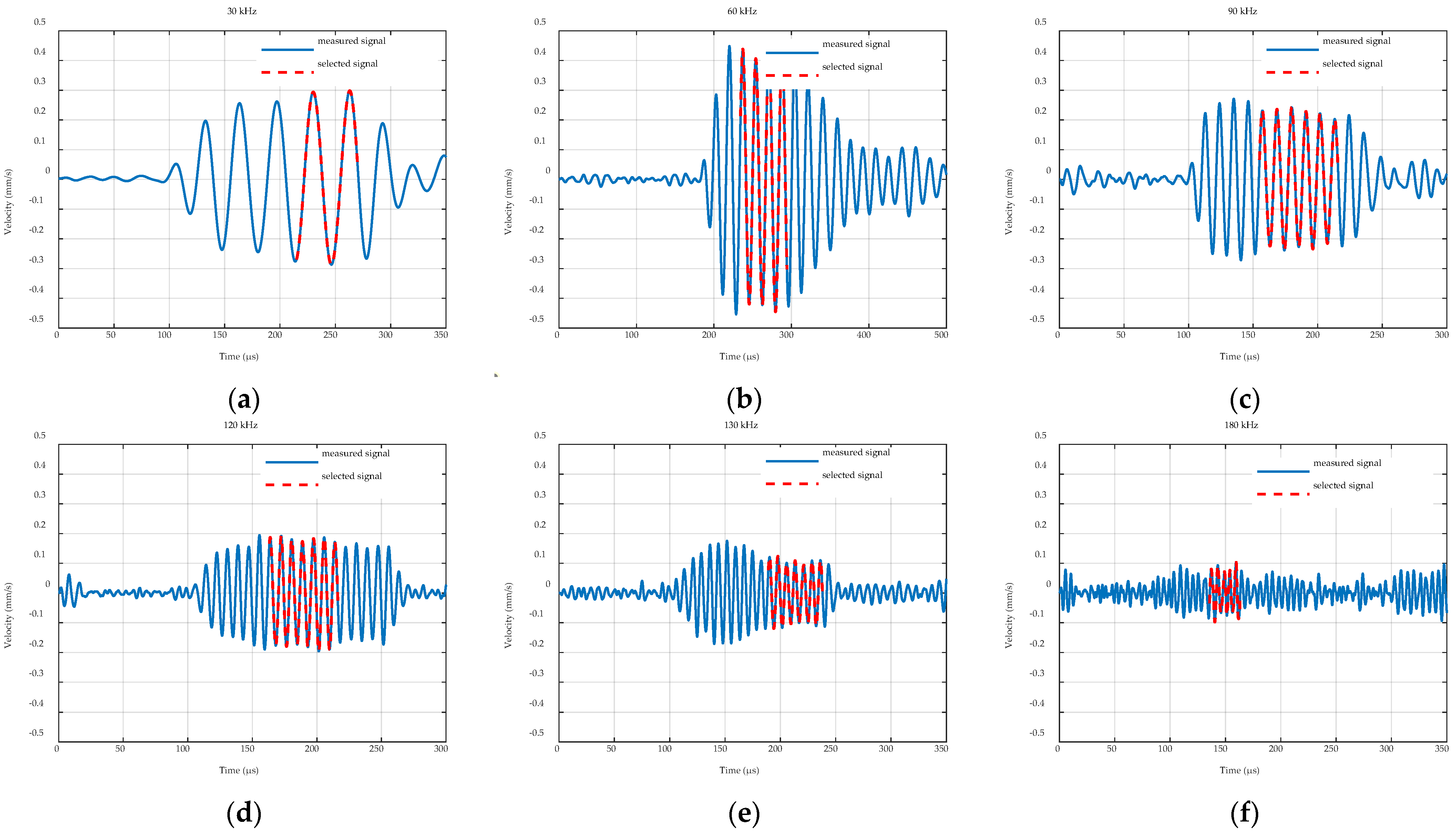 Electronics 14 00369 g006