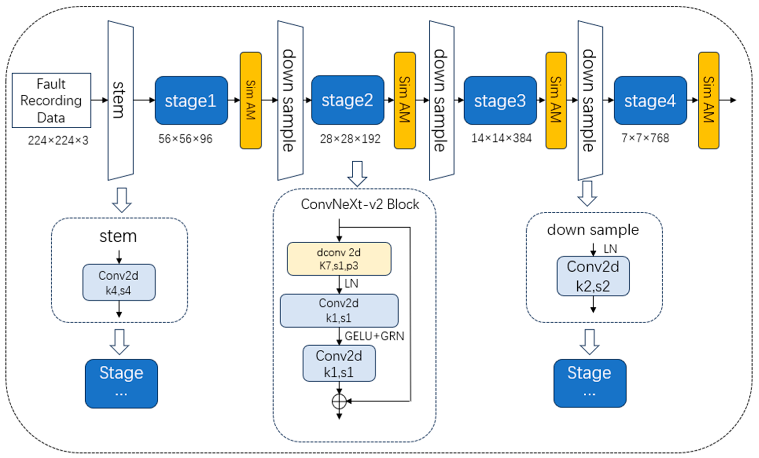 Electronics 14 00388 g003