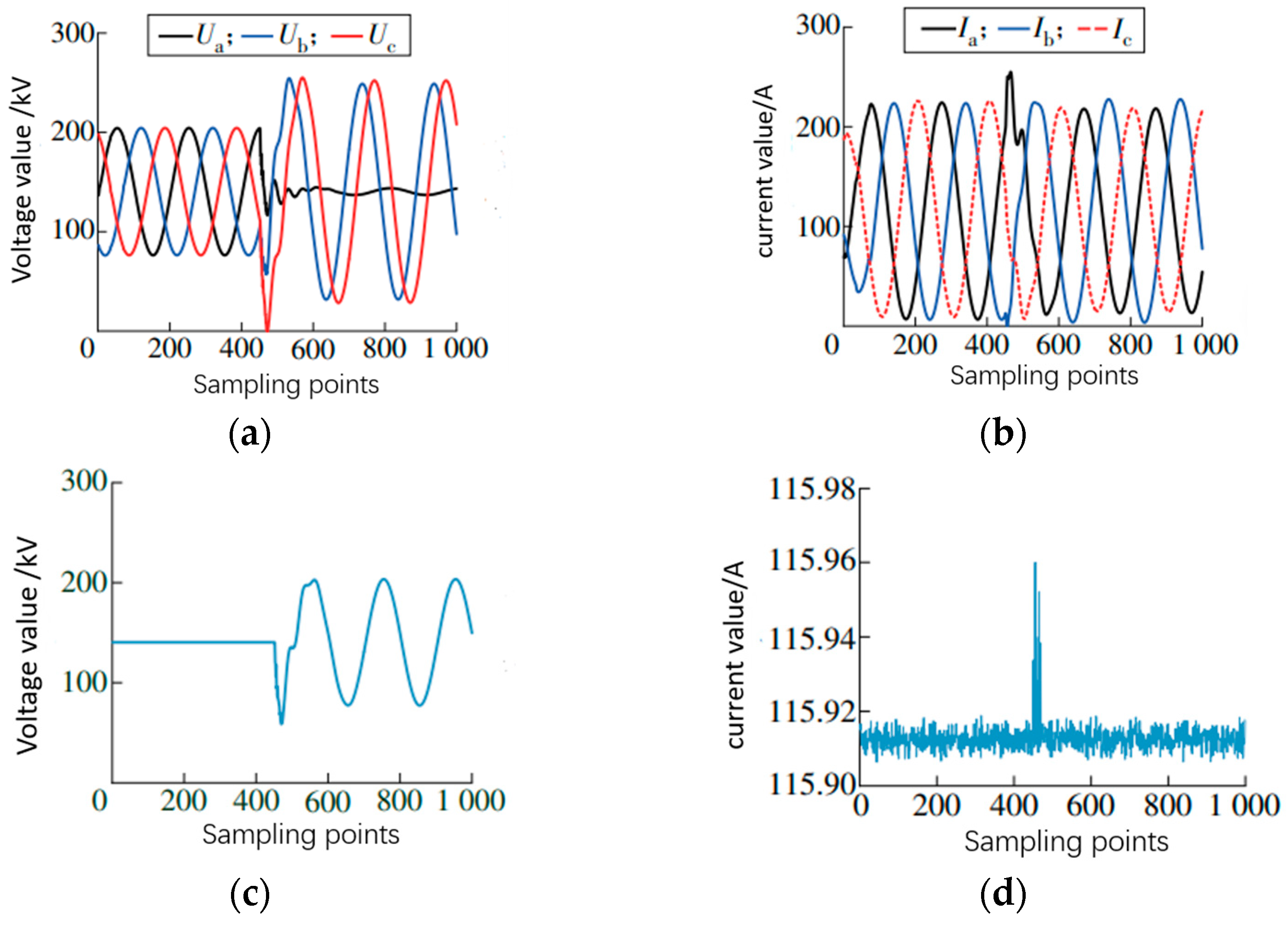 Electronics 14 00388 g006