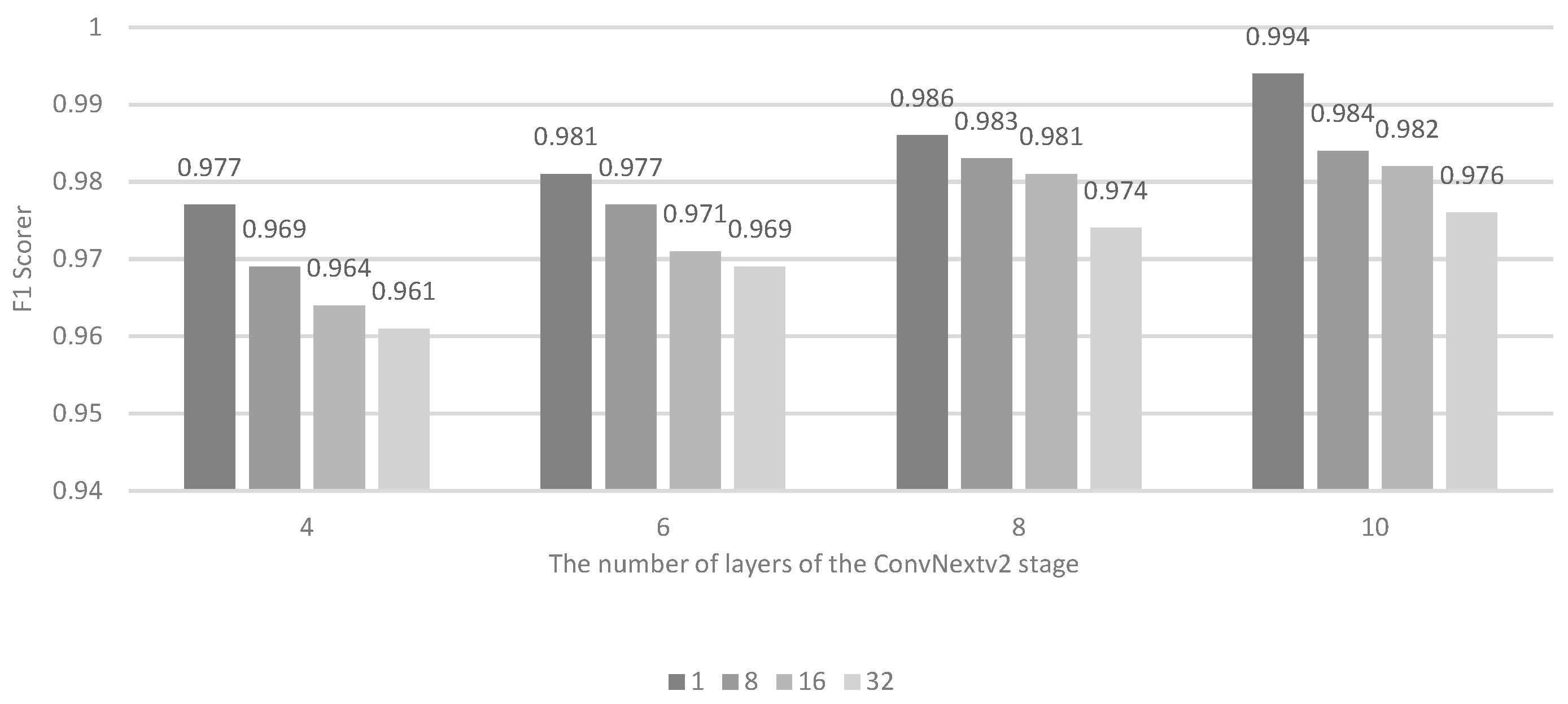 Electronics 14 00388 g007