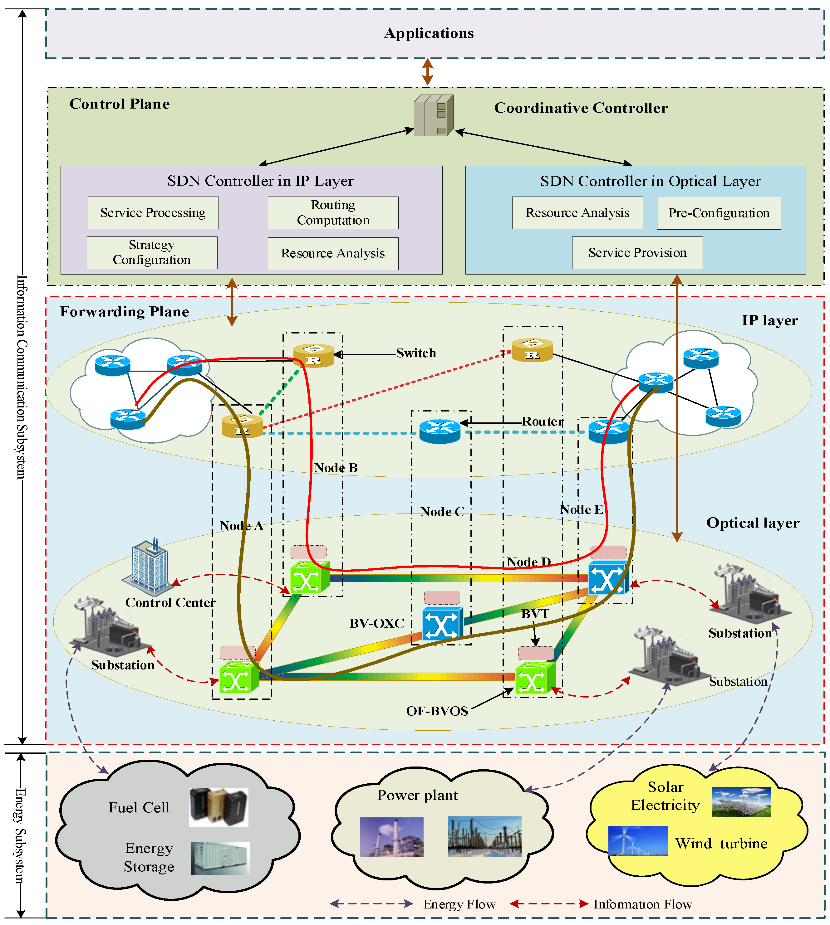 Electronics 14 00393 g001