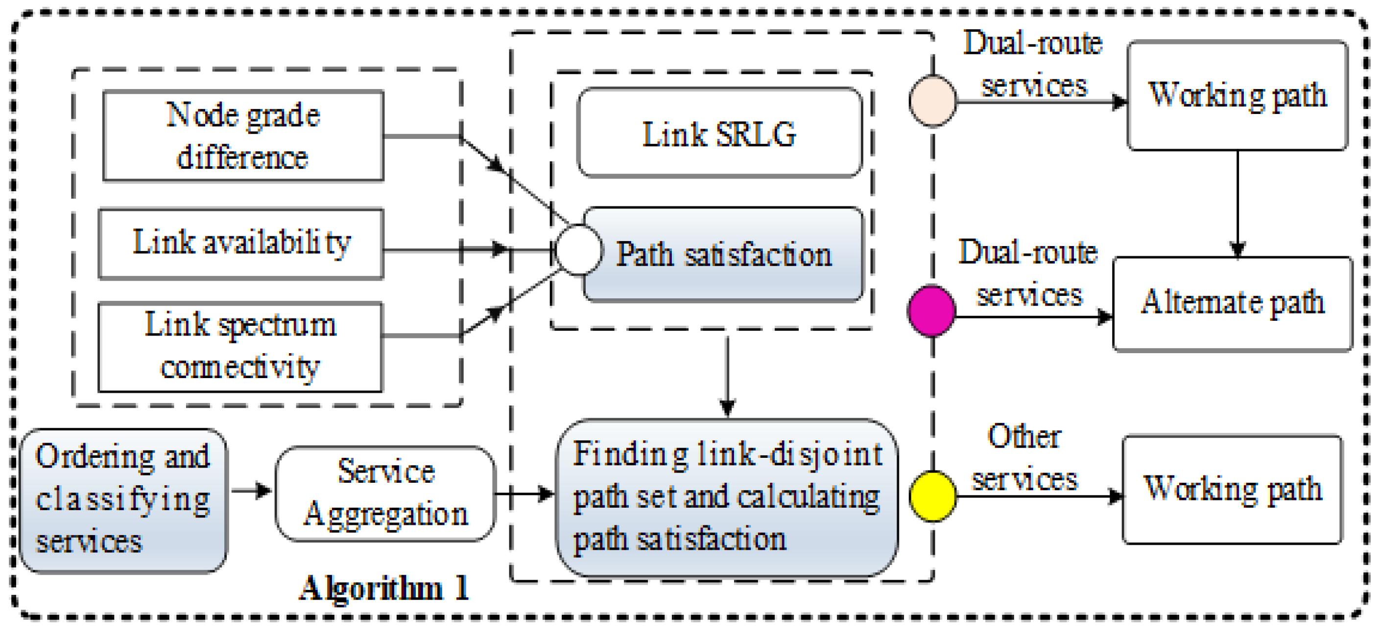 Electronics 14 00393 g003