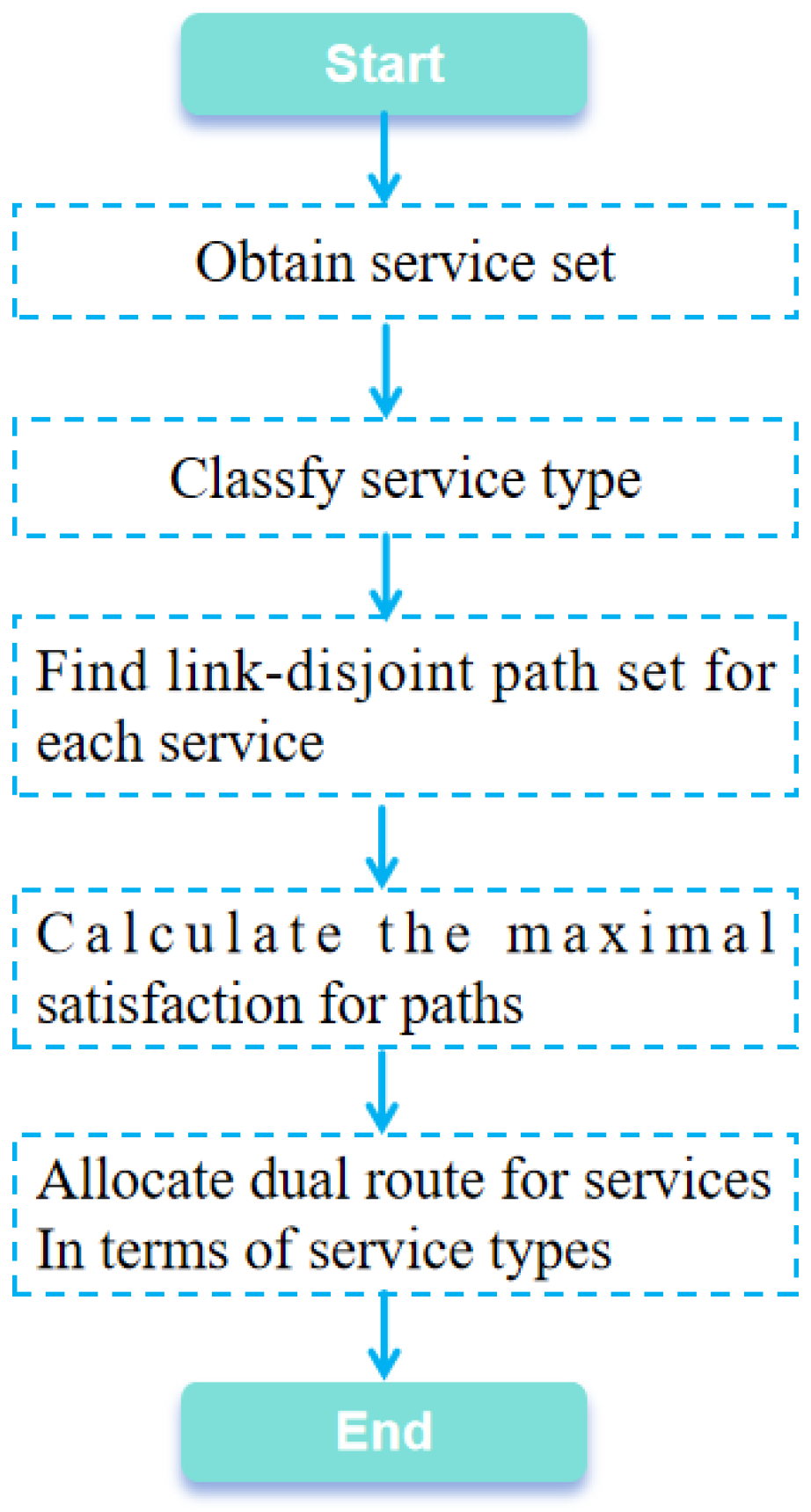 Electronics 14 00393 g004