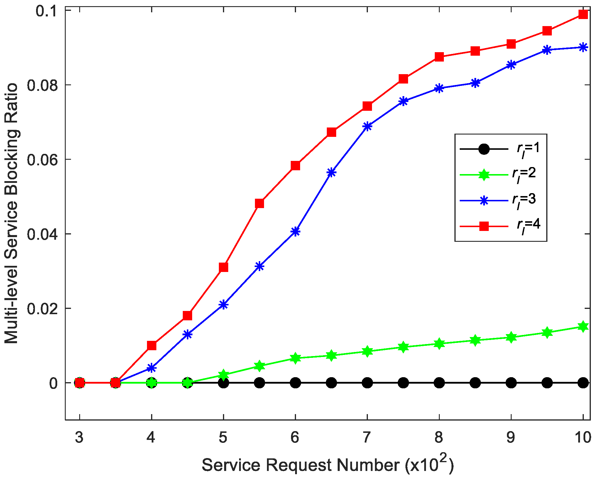 Electronics 14 00393 g007