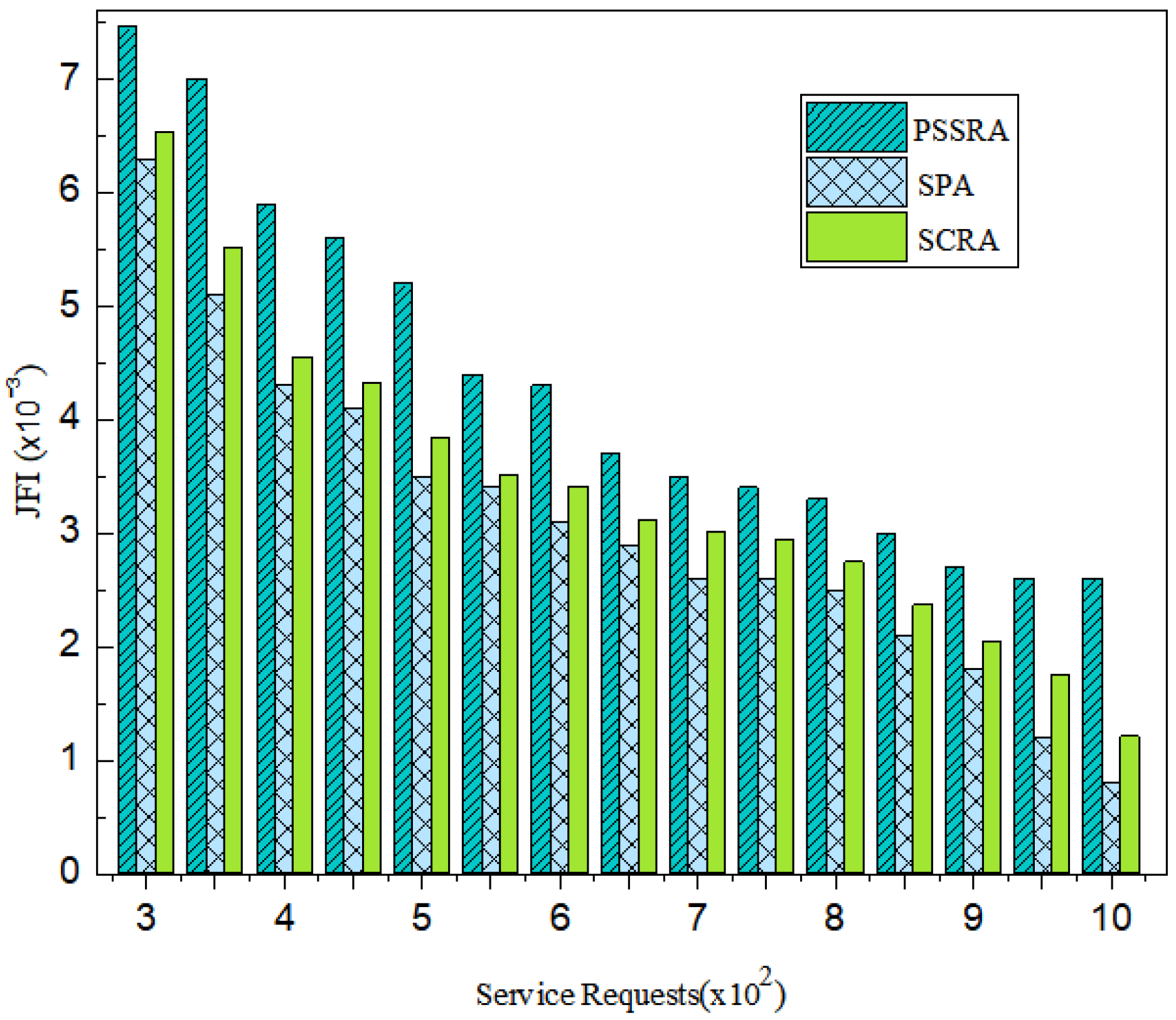 Electronics 14 00393 g008