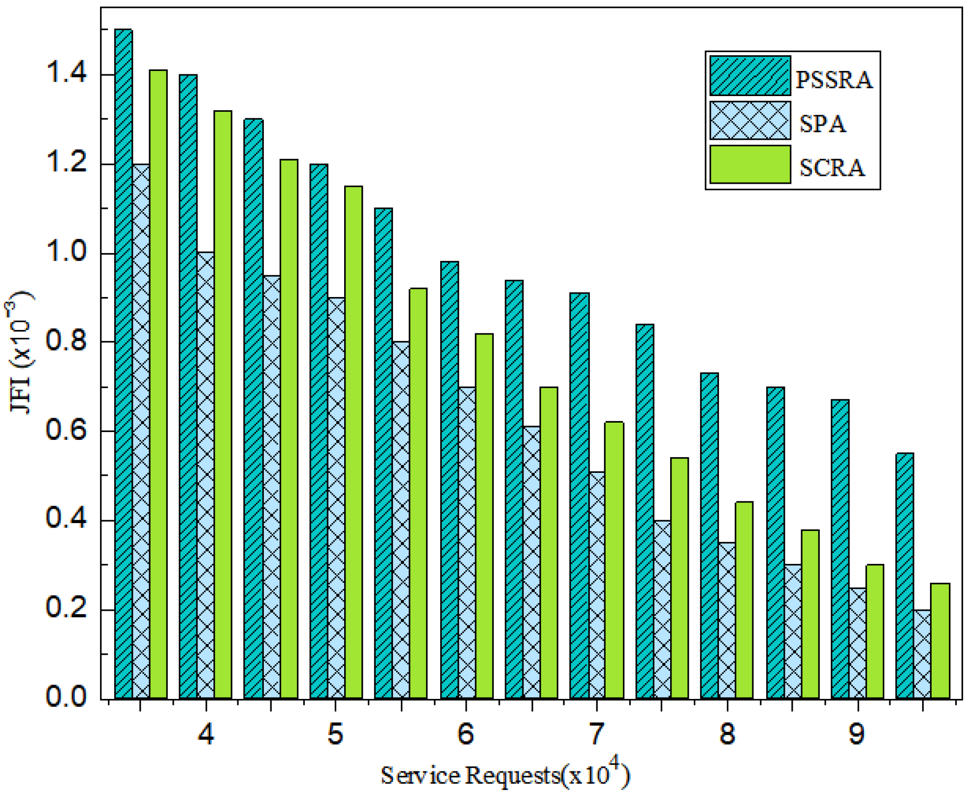 Electronics 14 00393 g010