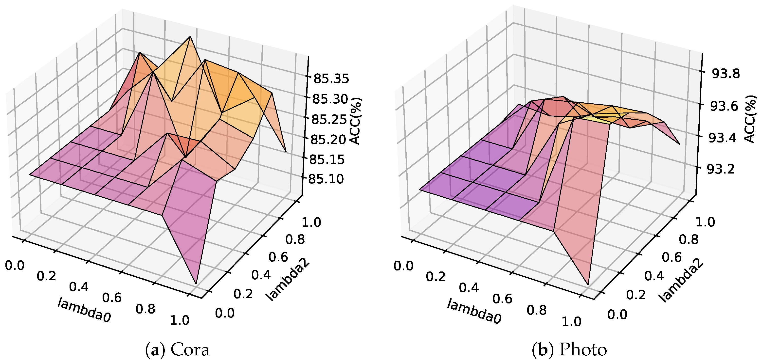 Electronics 14 00396 g003