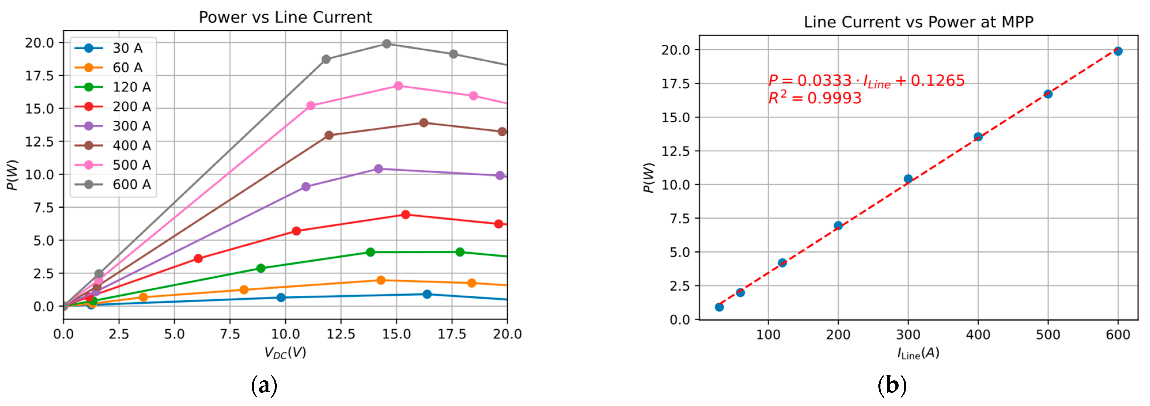 Electronics 14 00415 g010