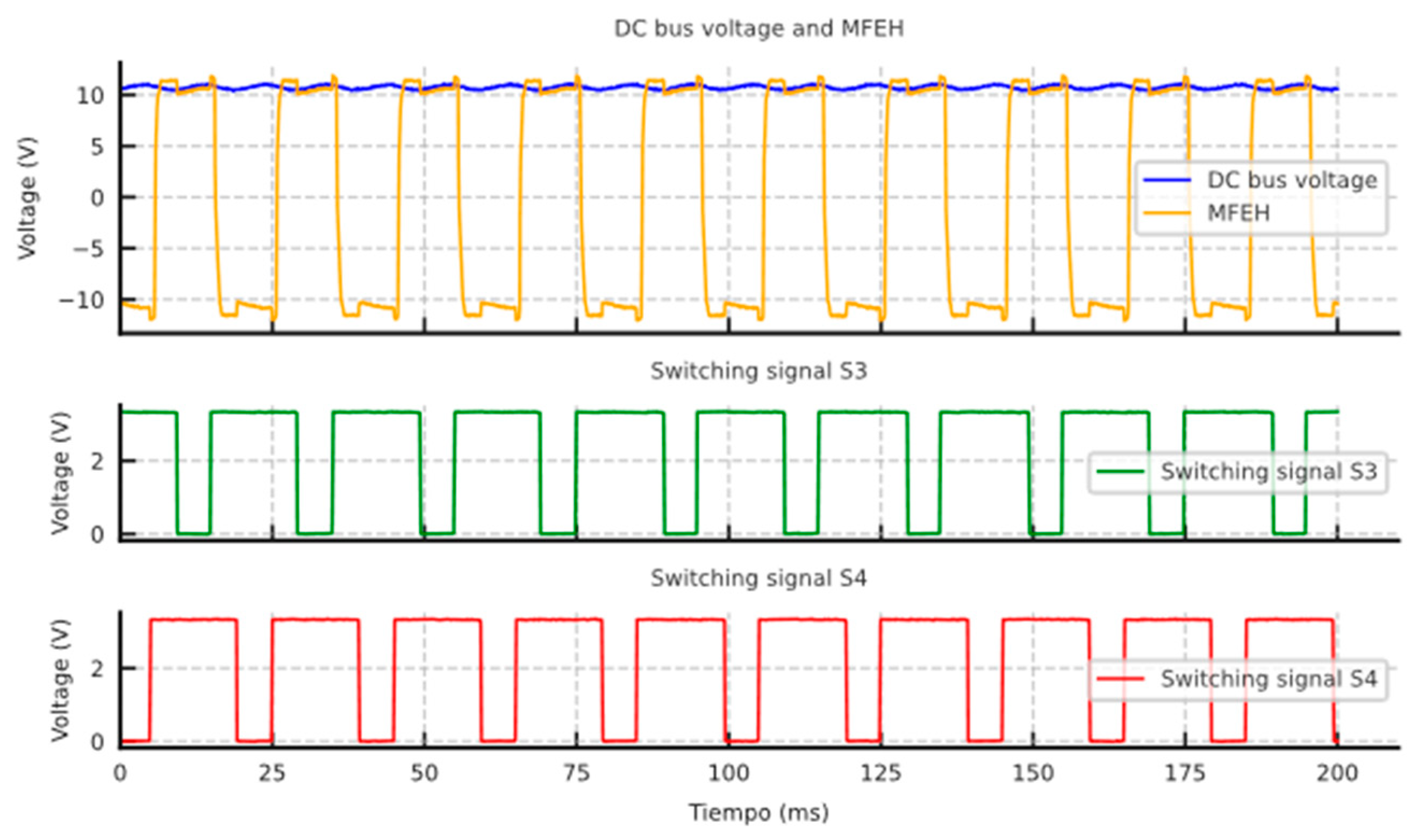 Electronics 14 00415 g013