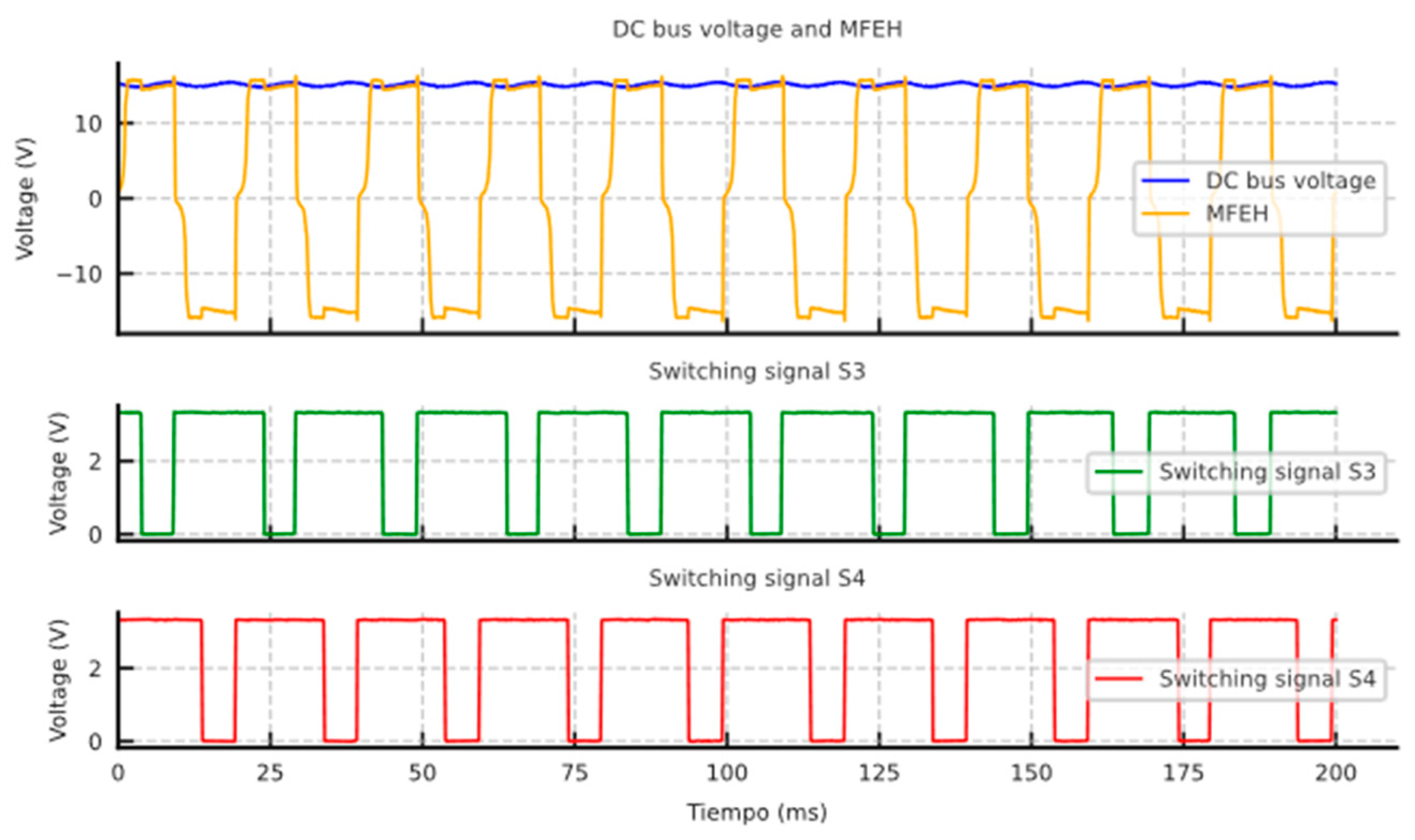 Electronics 14 00415 g014