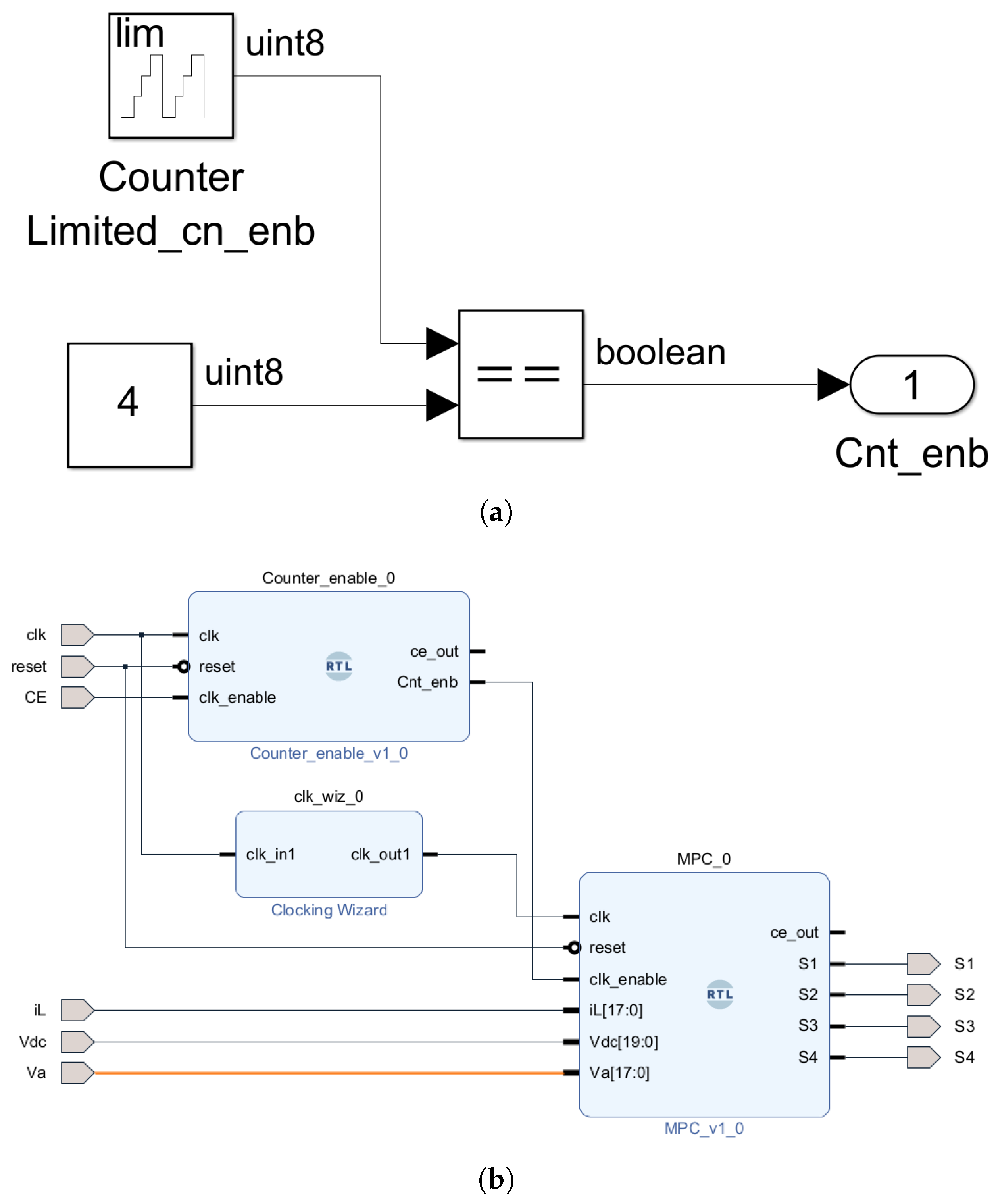 Electronics 14 00419 g010