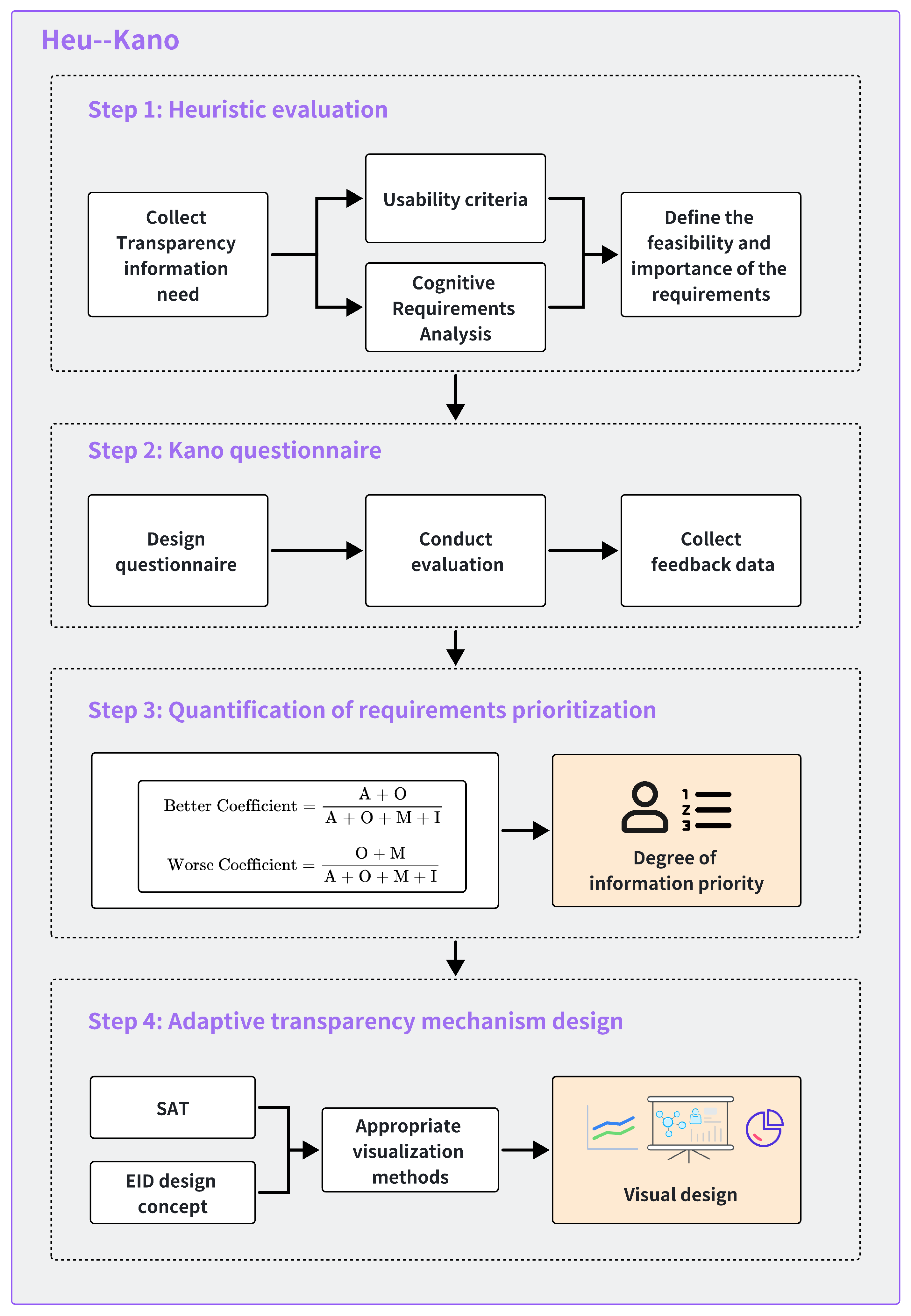 Electronics 14 00420 g002