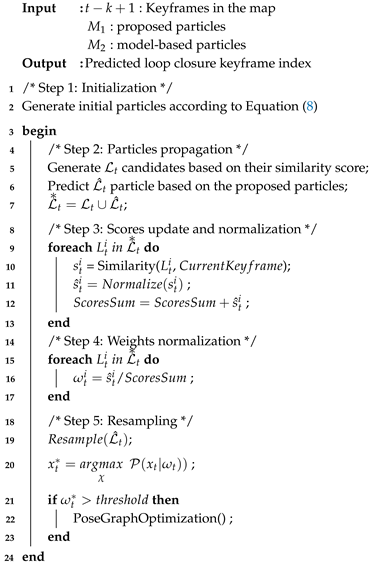 Electronics 14 00421 i001
