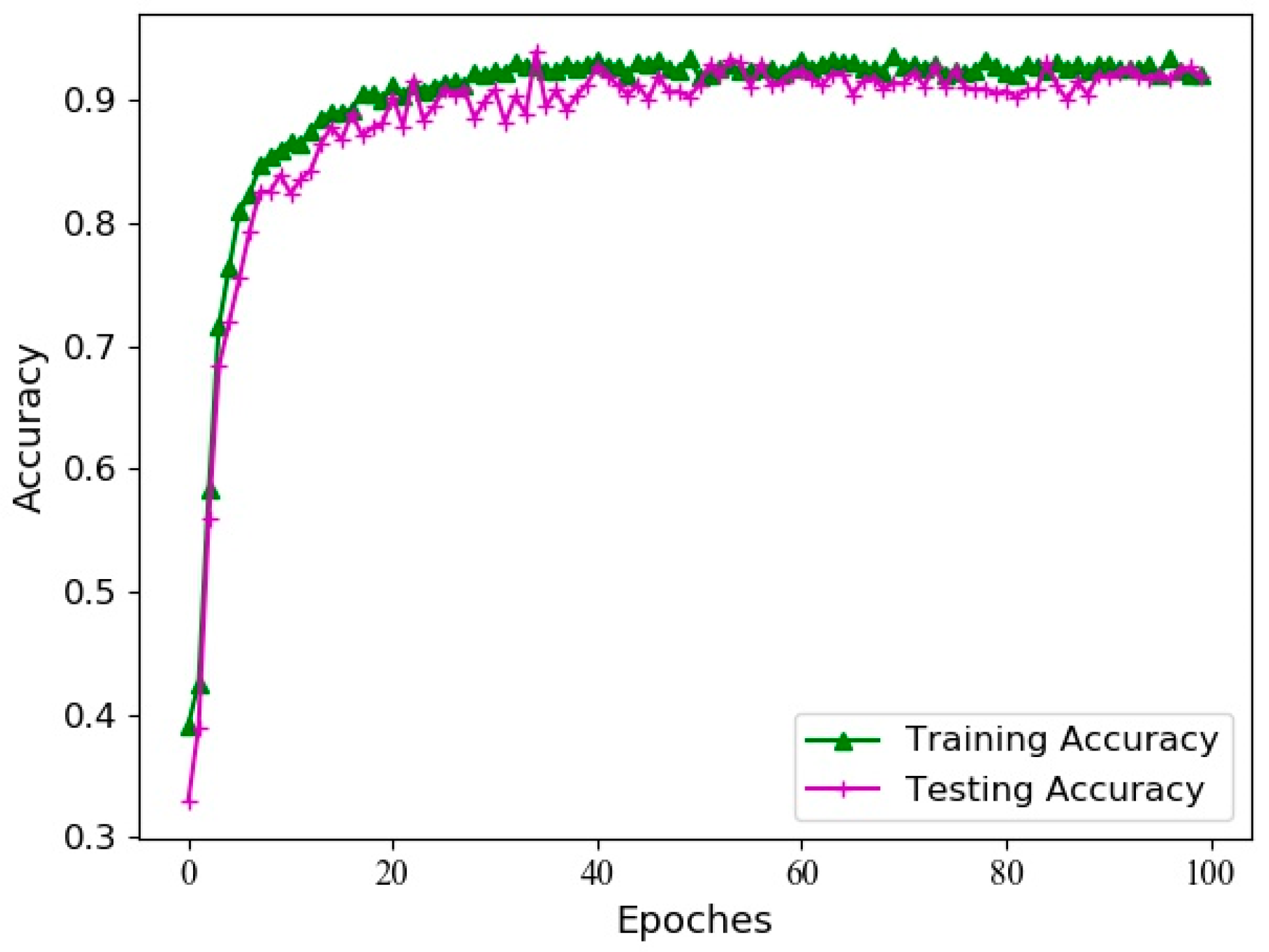 Electronics 14 00424 g006