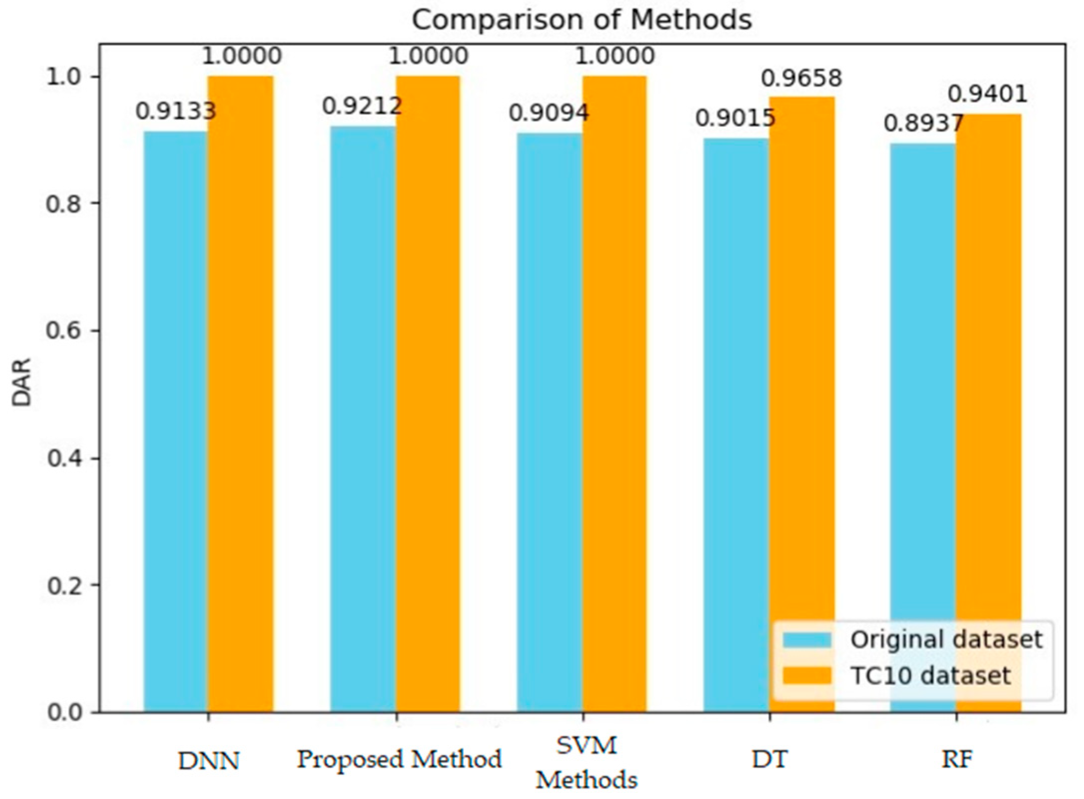 Electronics 14 00424 g008
