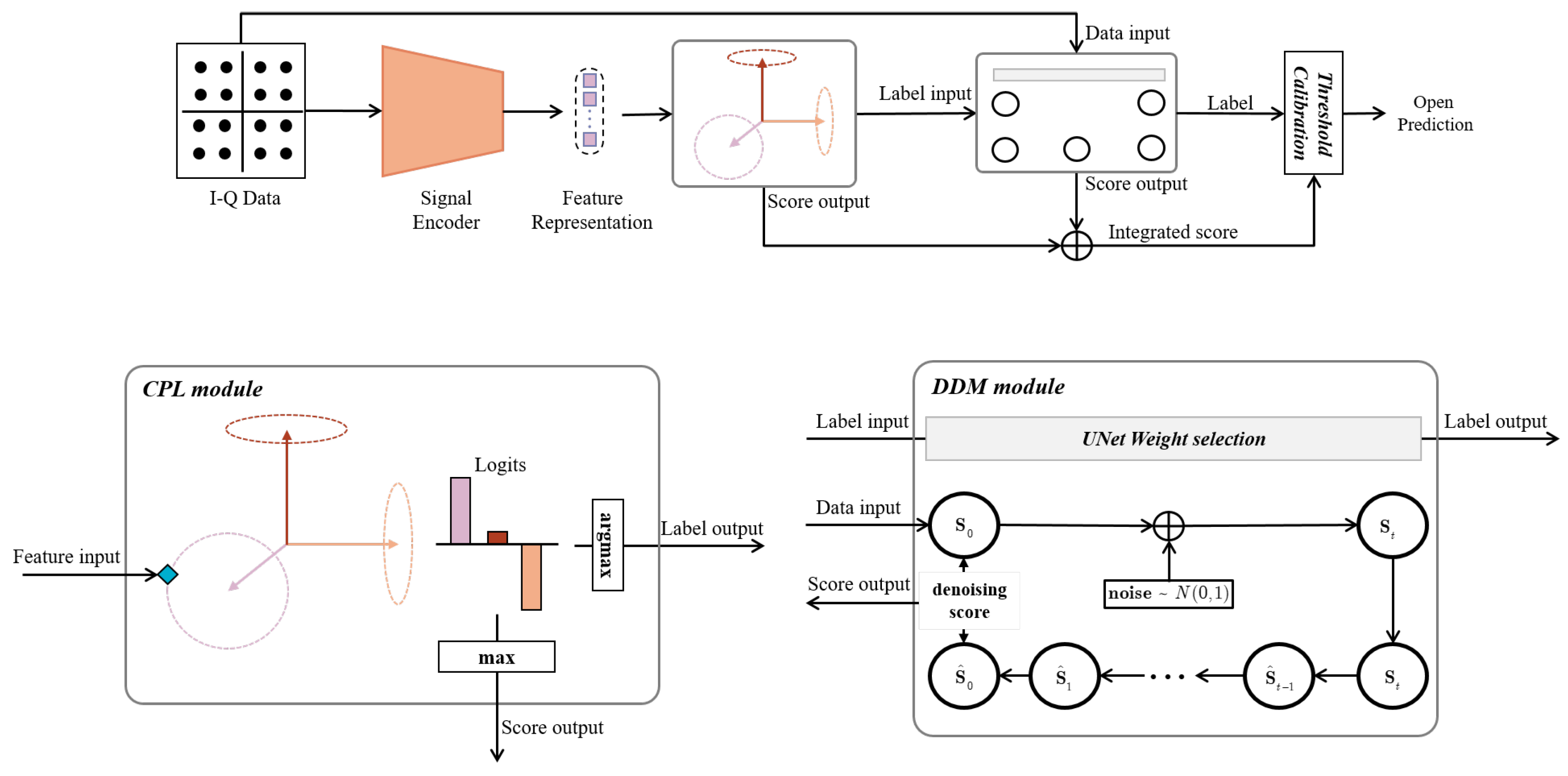 Electronics 14 00430 g001