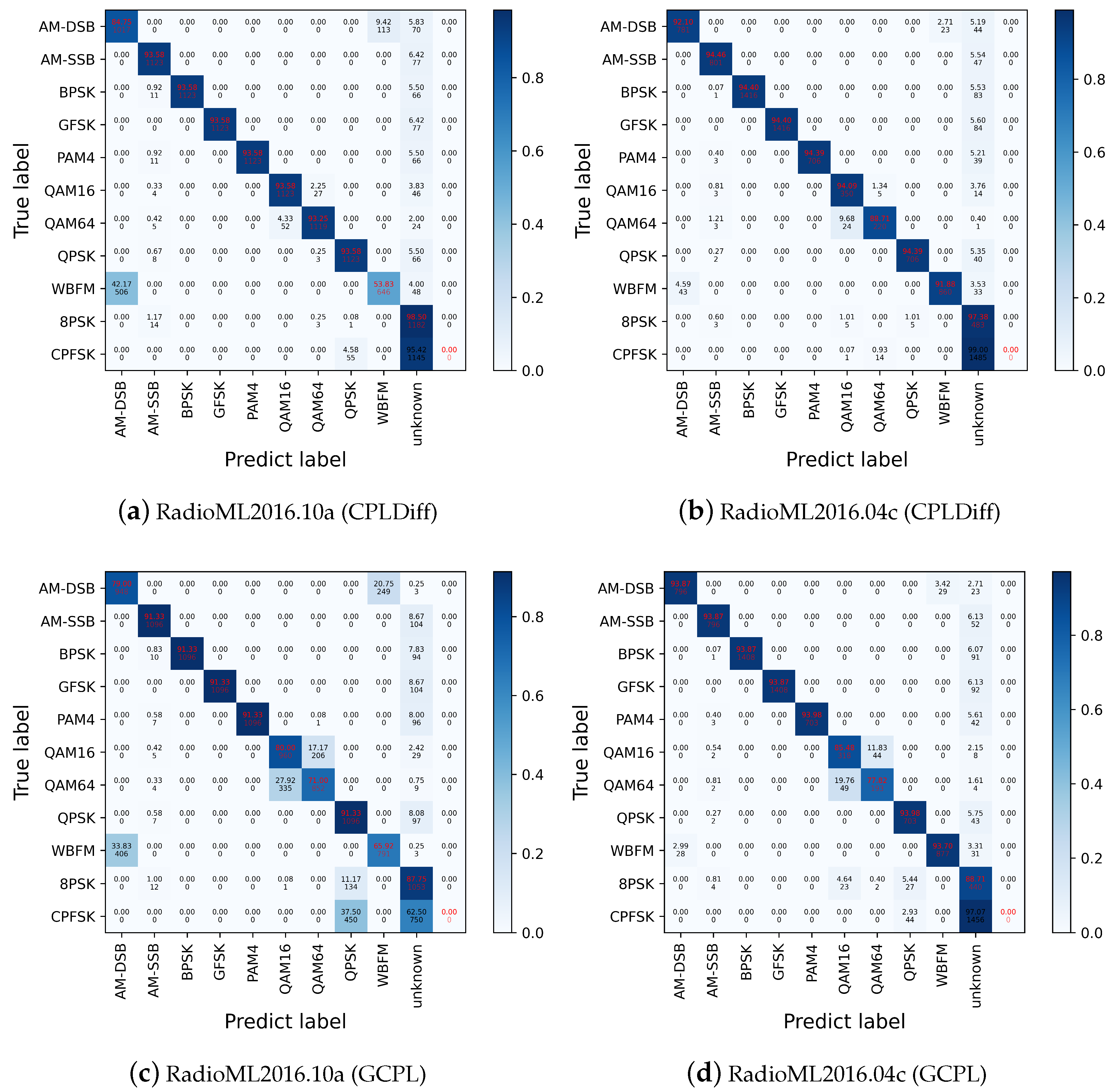 Electronics 14 00430 g004a