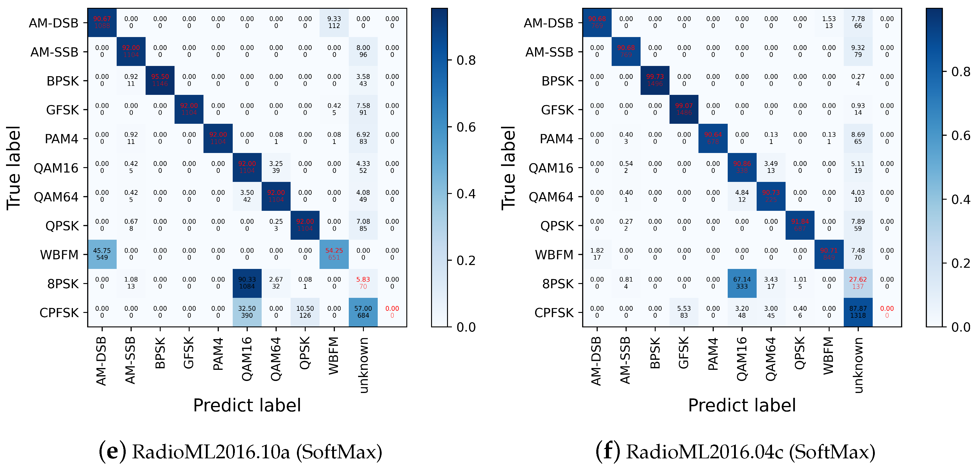 Electronics 14 00430 g004b
