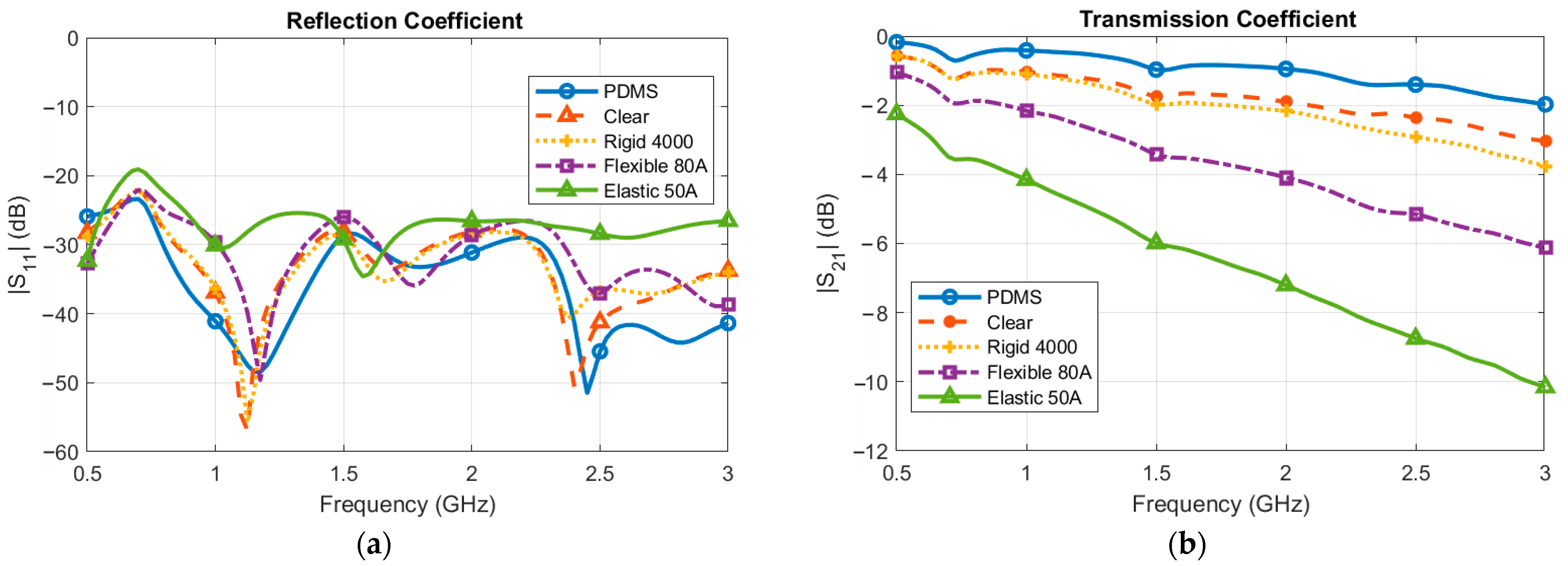 Electronics 14 00432 g005