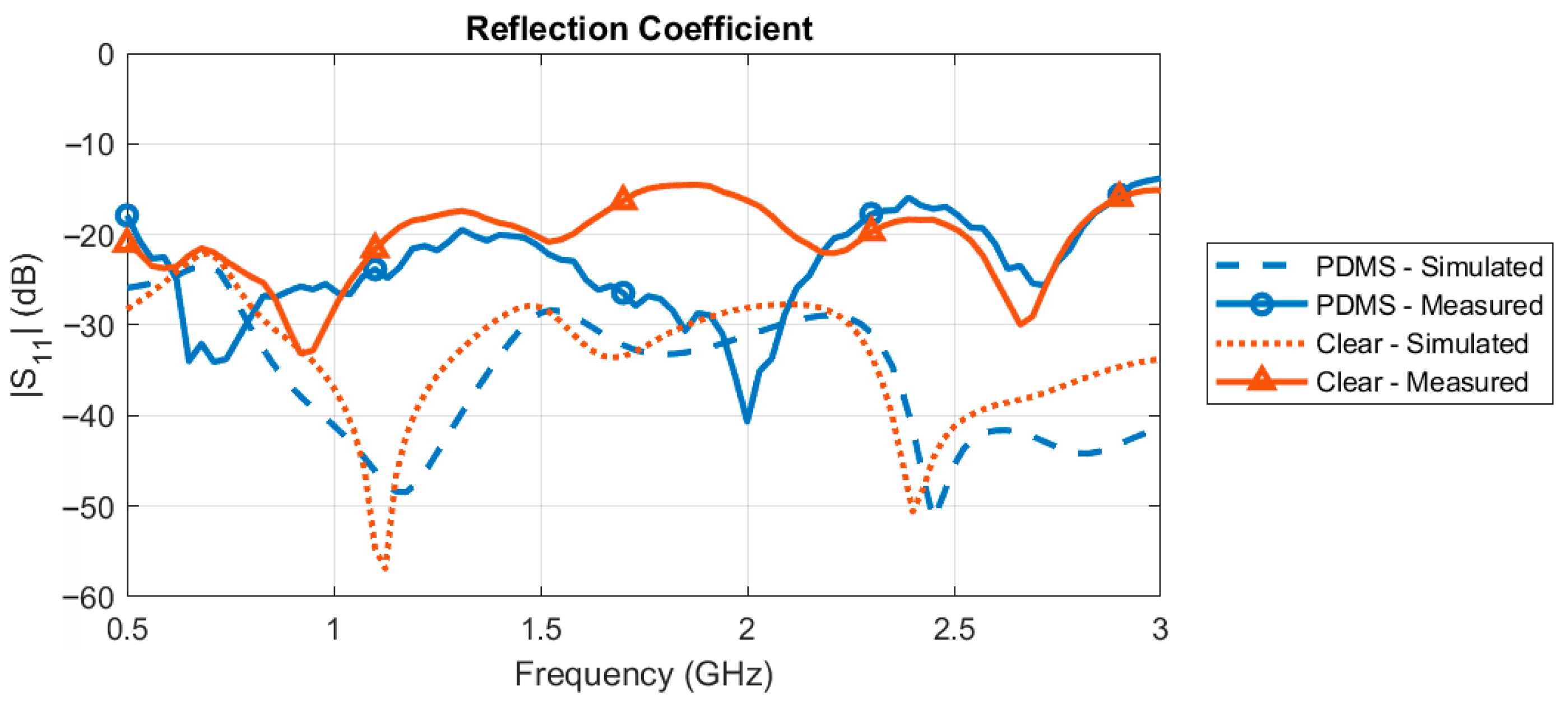 Electronics 14 00432 g008