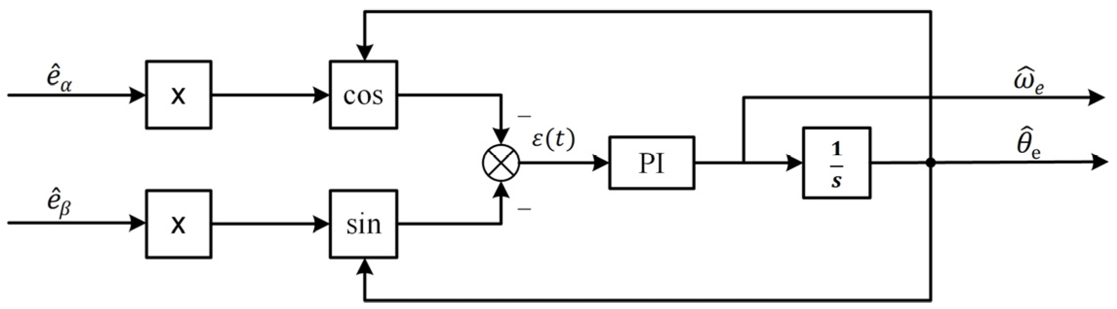 Electronics 14 00436 g002
