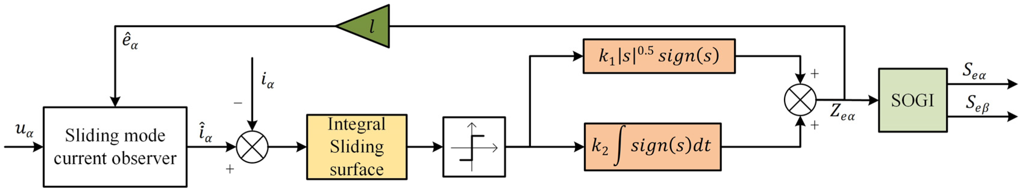 Electronics 14 00436 g005