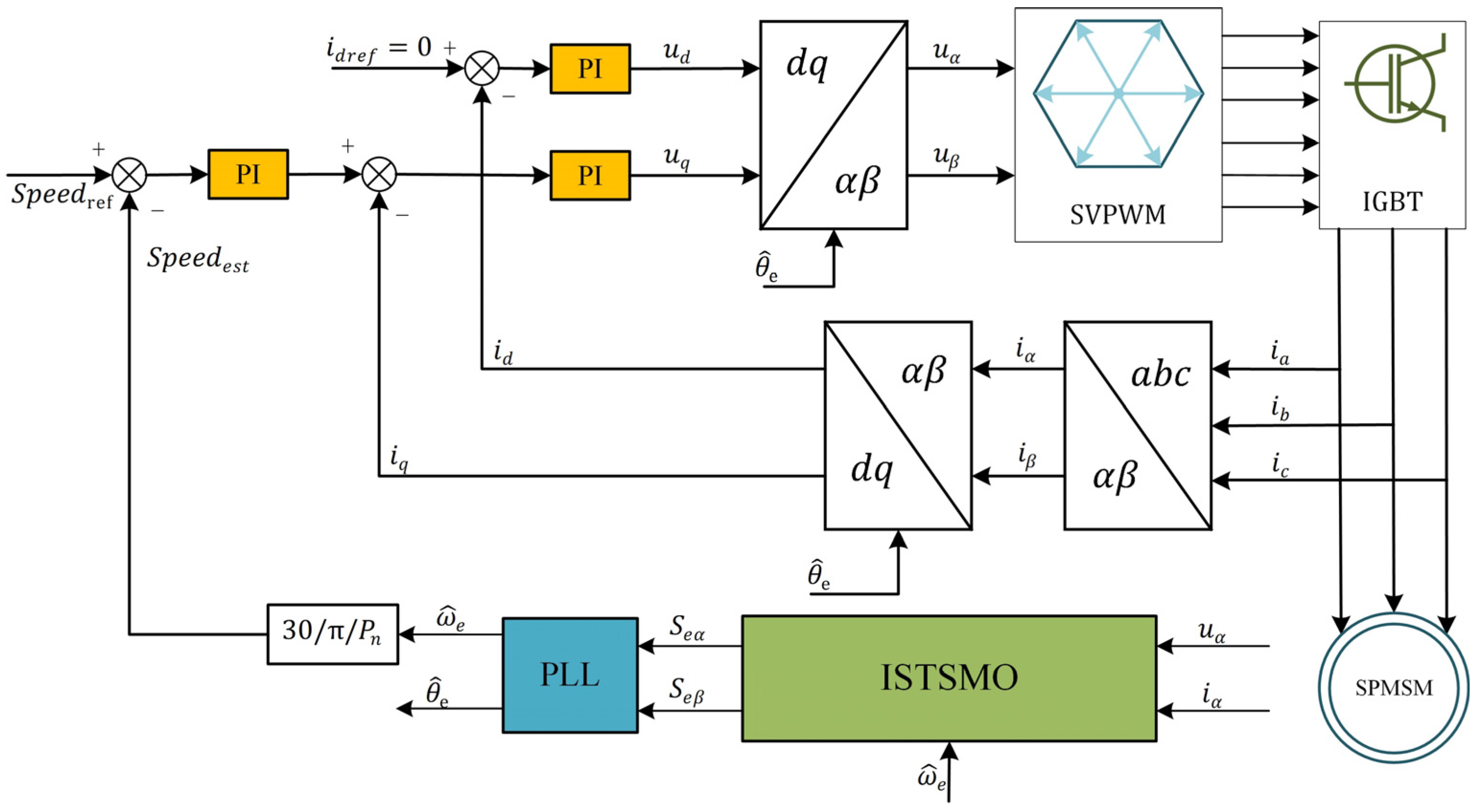 Electronics 14 00436 g006