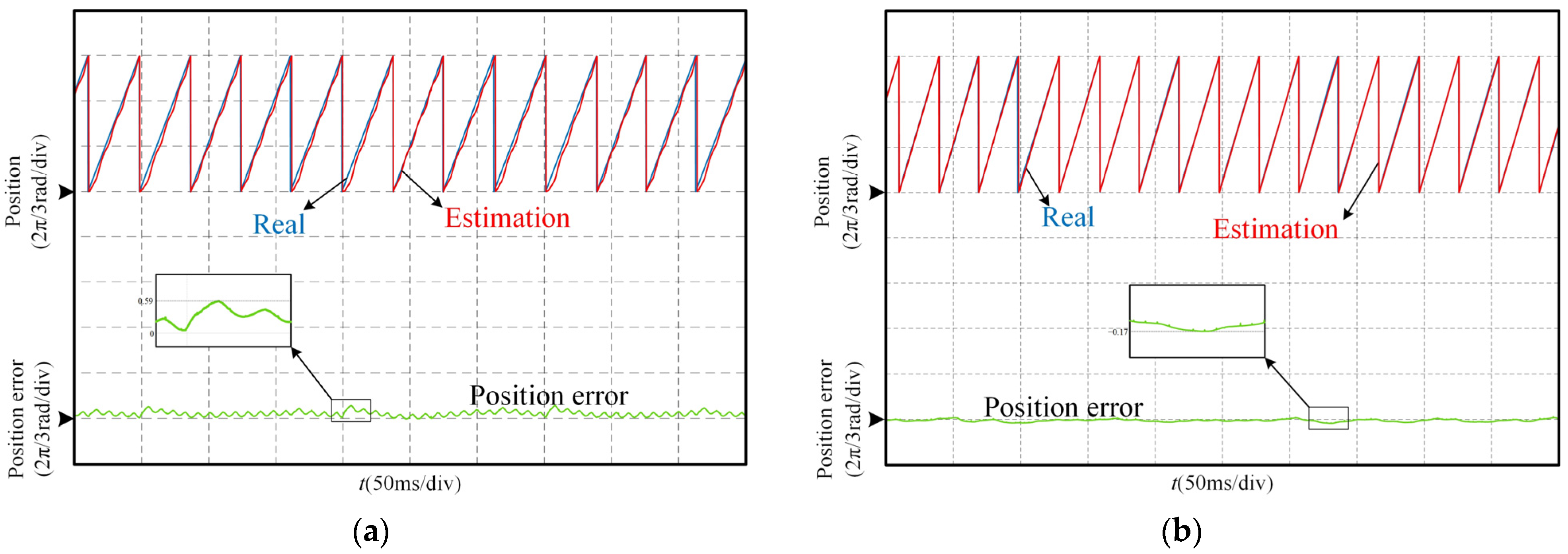 Electronics 14 00436 g010