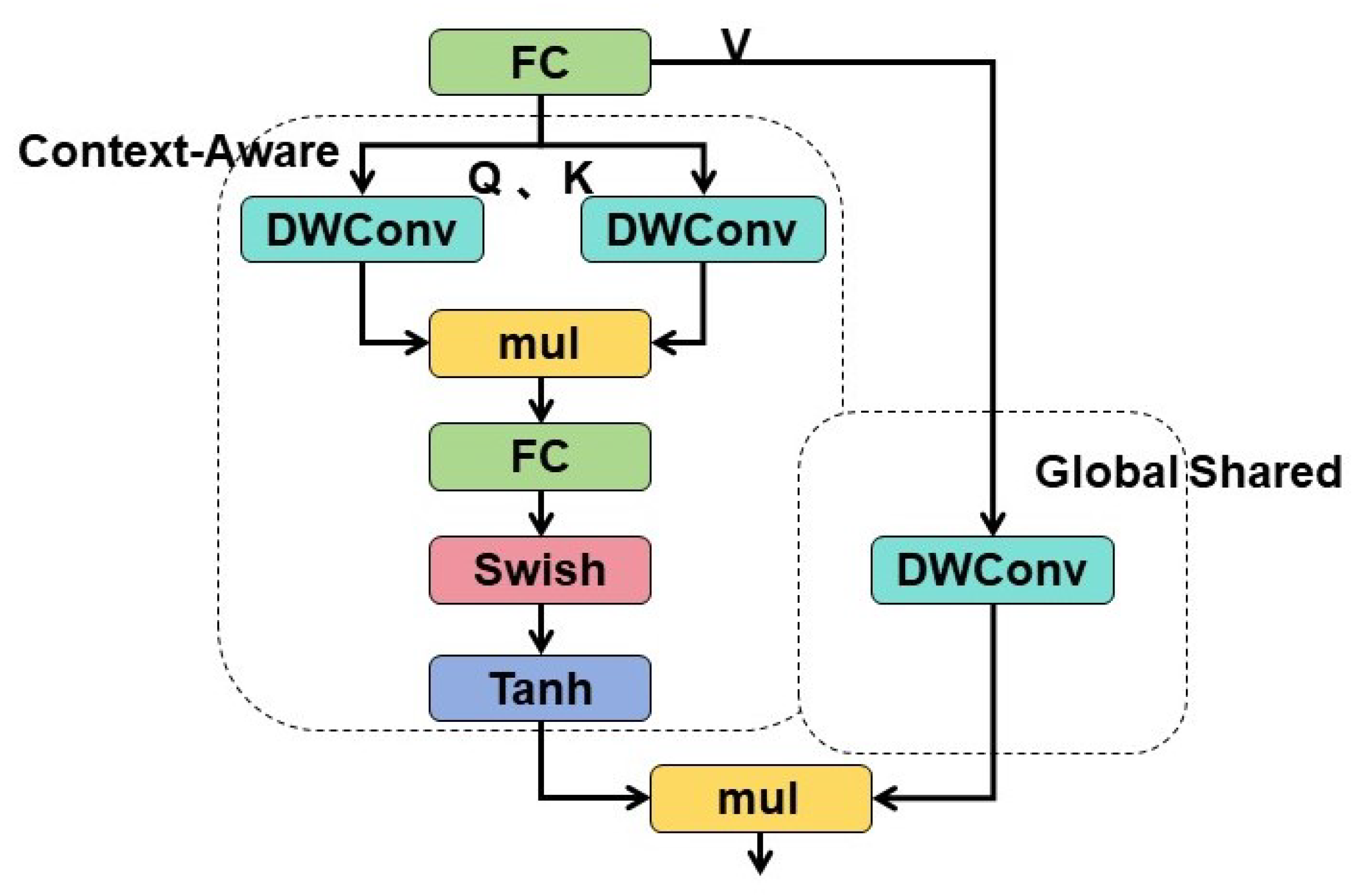 Electronics 14 00437 g004
