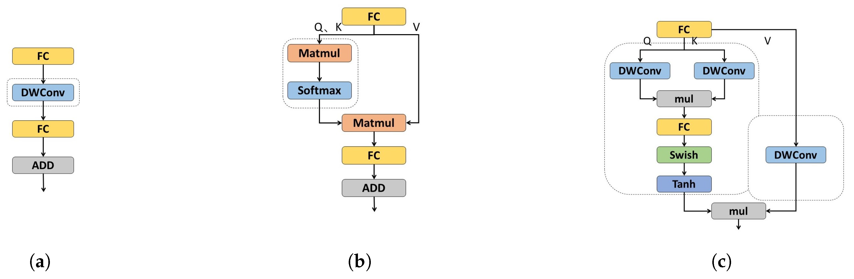Electronics 14 00437 g005