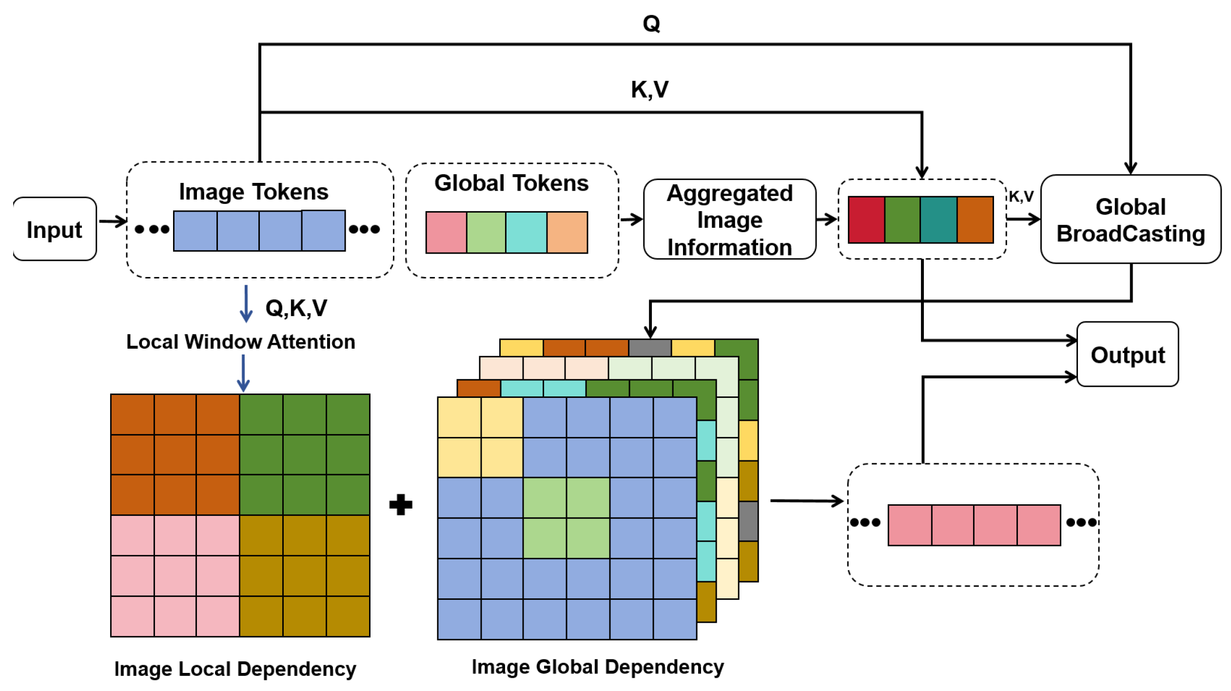 Electronics 14 00437 g006