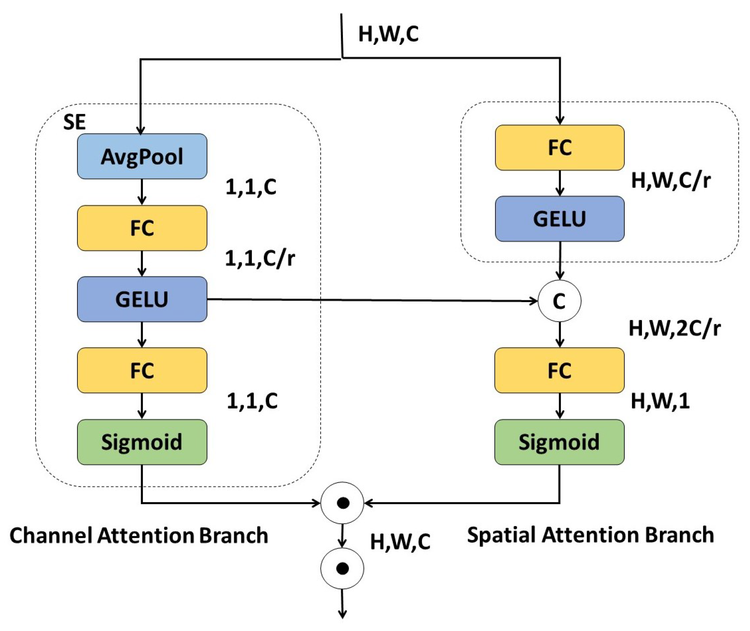 Electronics 14 00437 g008