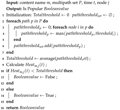 Electronics 14 00439 i001