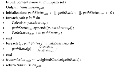 Electronics 14 00439 i003