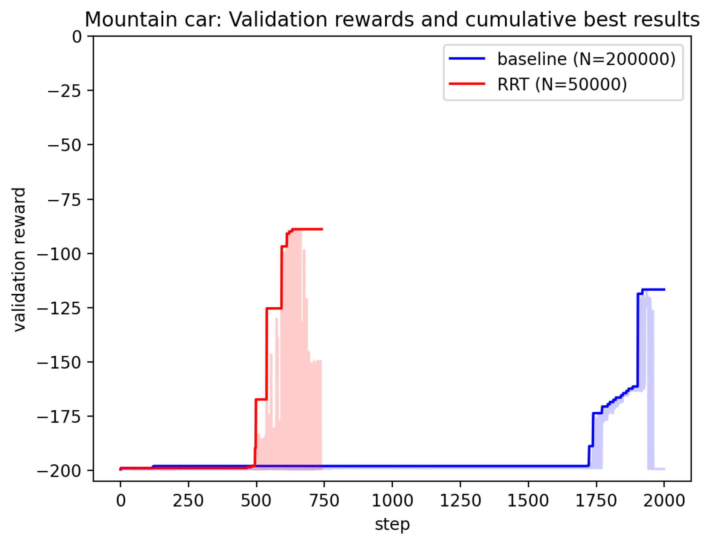 Electronics 14 00443 g002