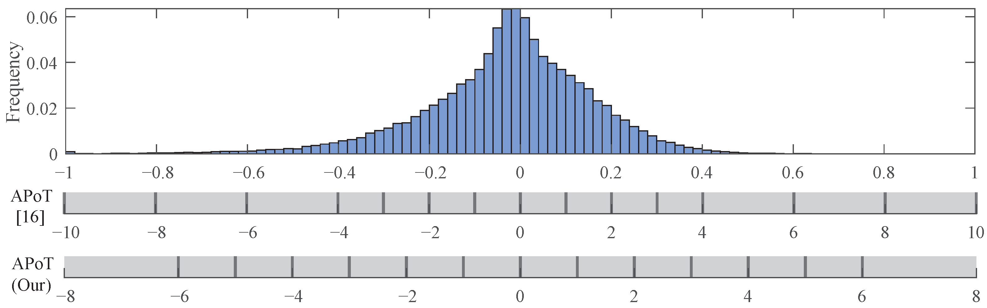 Electronics 14 00464 g001
