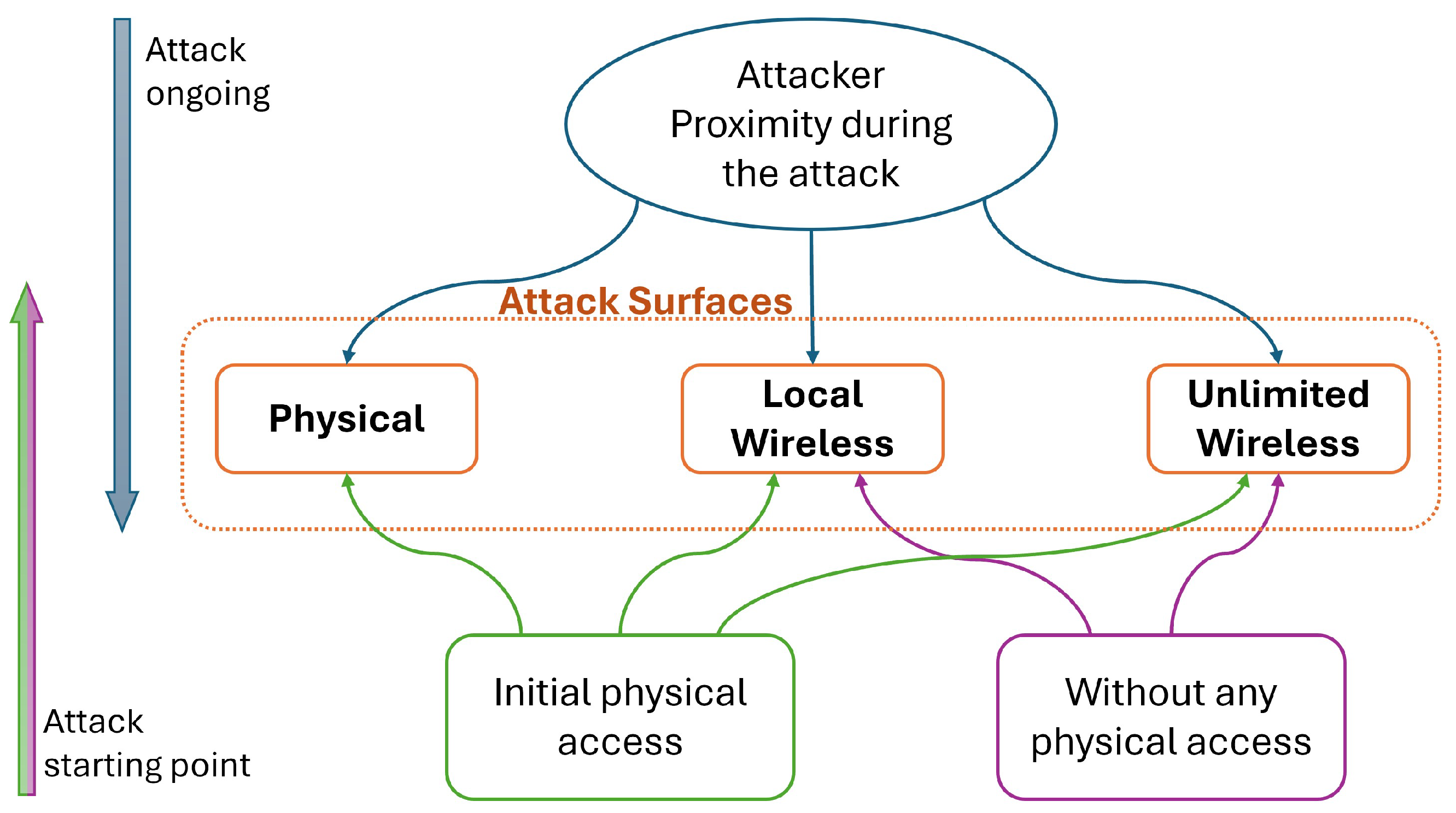 Electronics 14 00471 g001