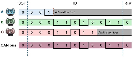 Electronics 14 00471 g002