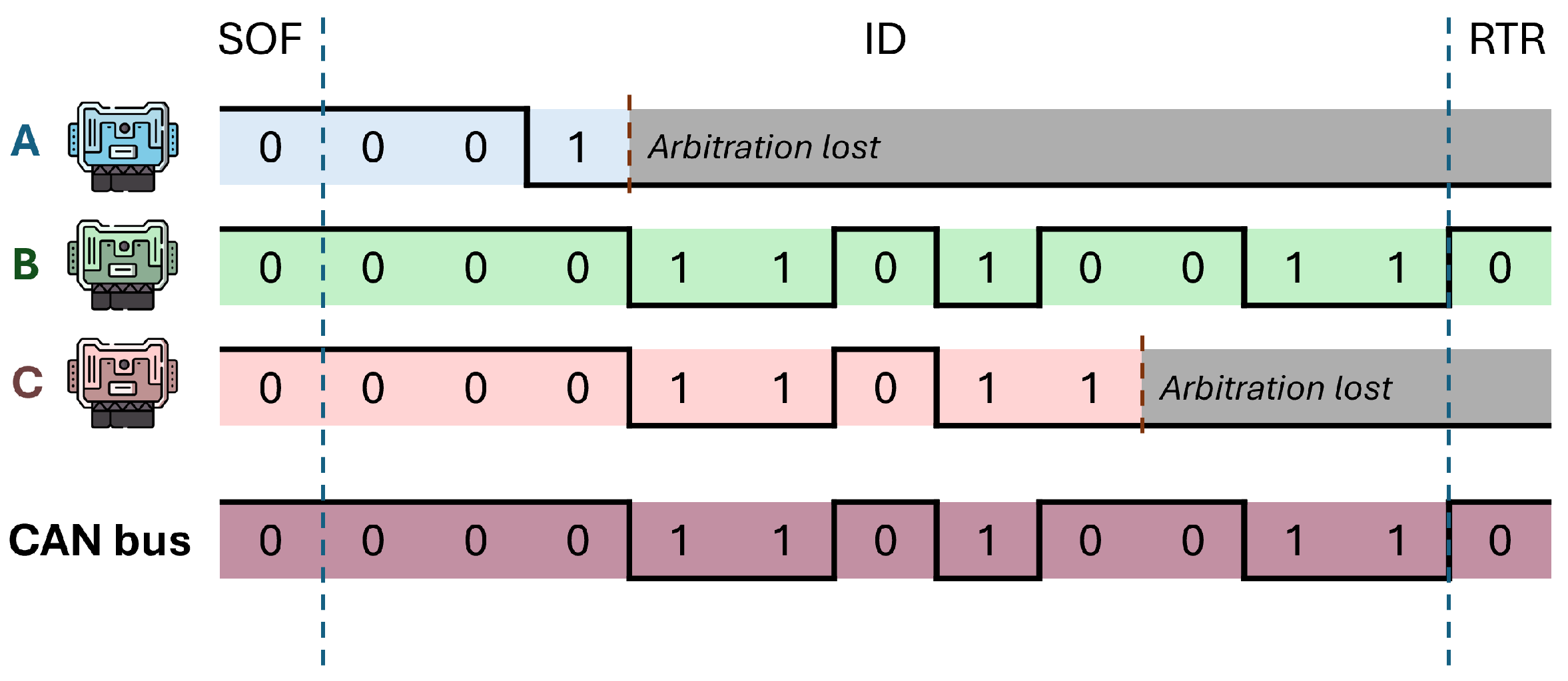 Electronics 14 00471 g002