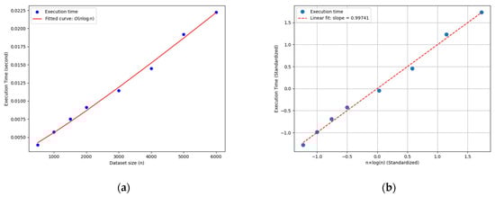 Electronics 14 00481 g0a1