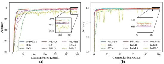 Electronics 14 00484 g0a2
