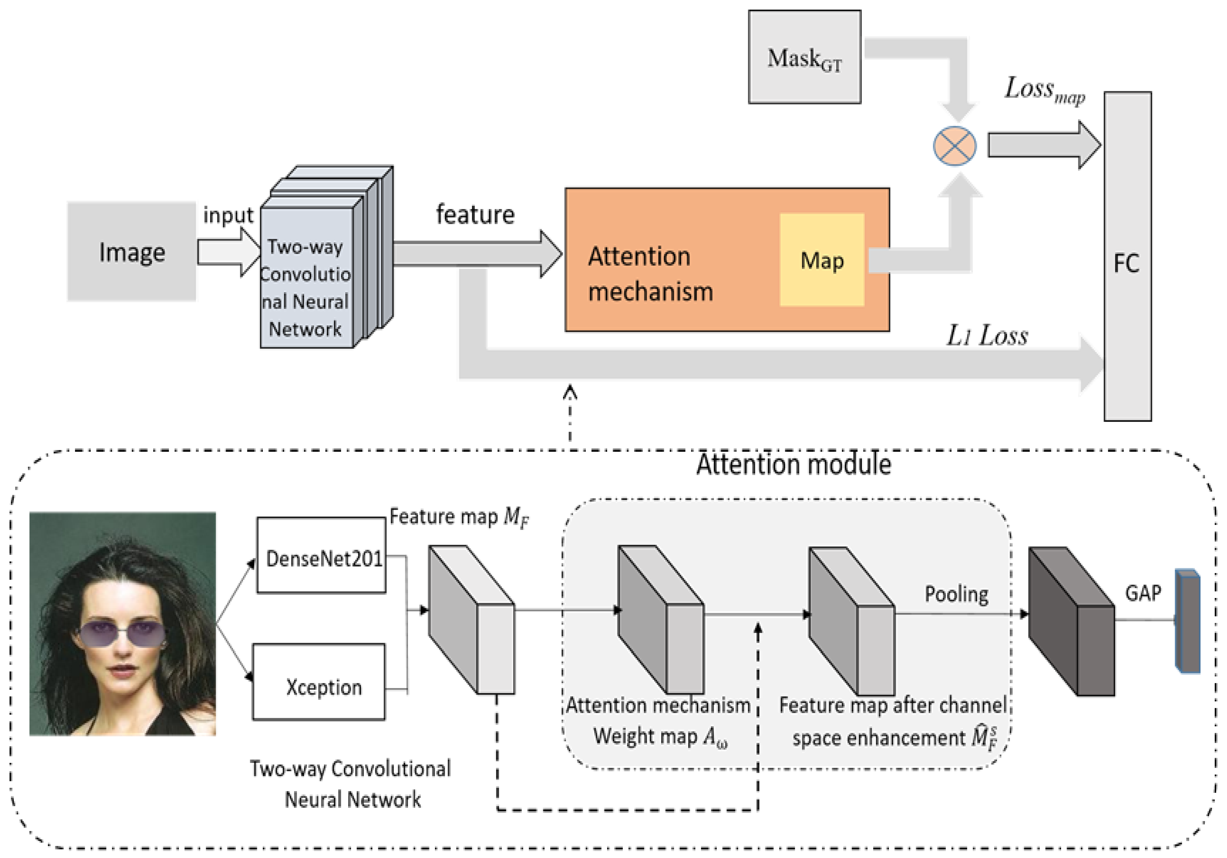 Electronics 14 00500 g002