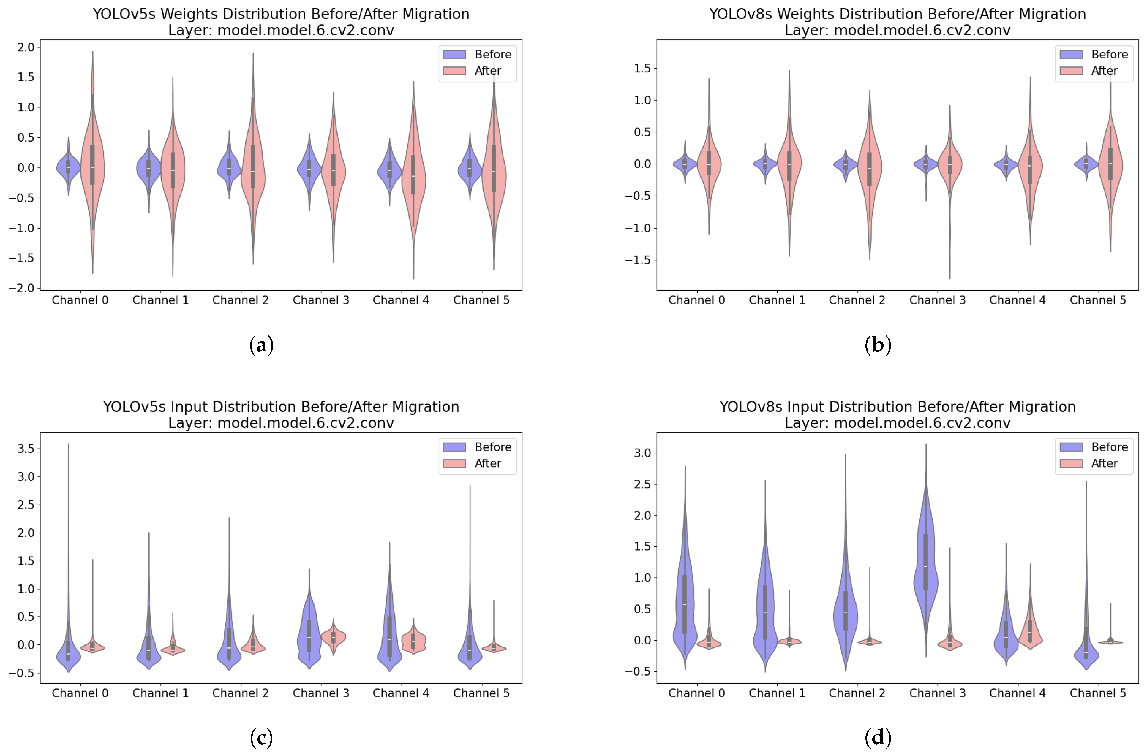Electronics 14 00504 g001