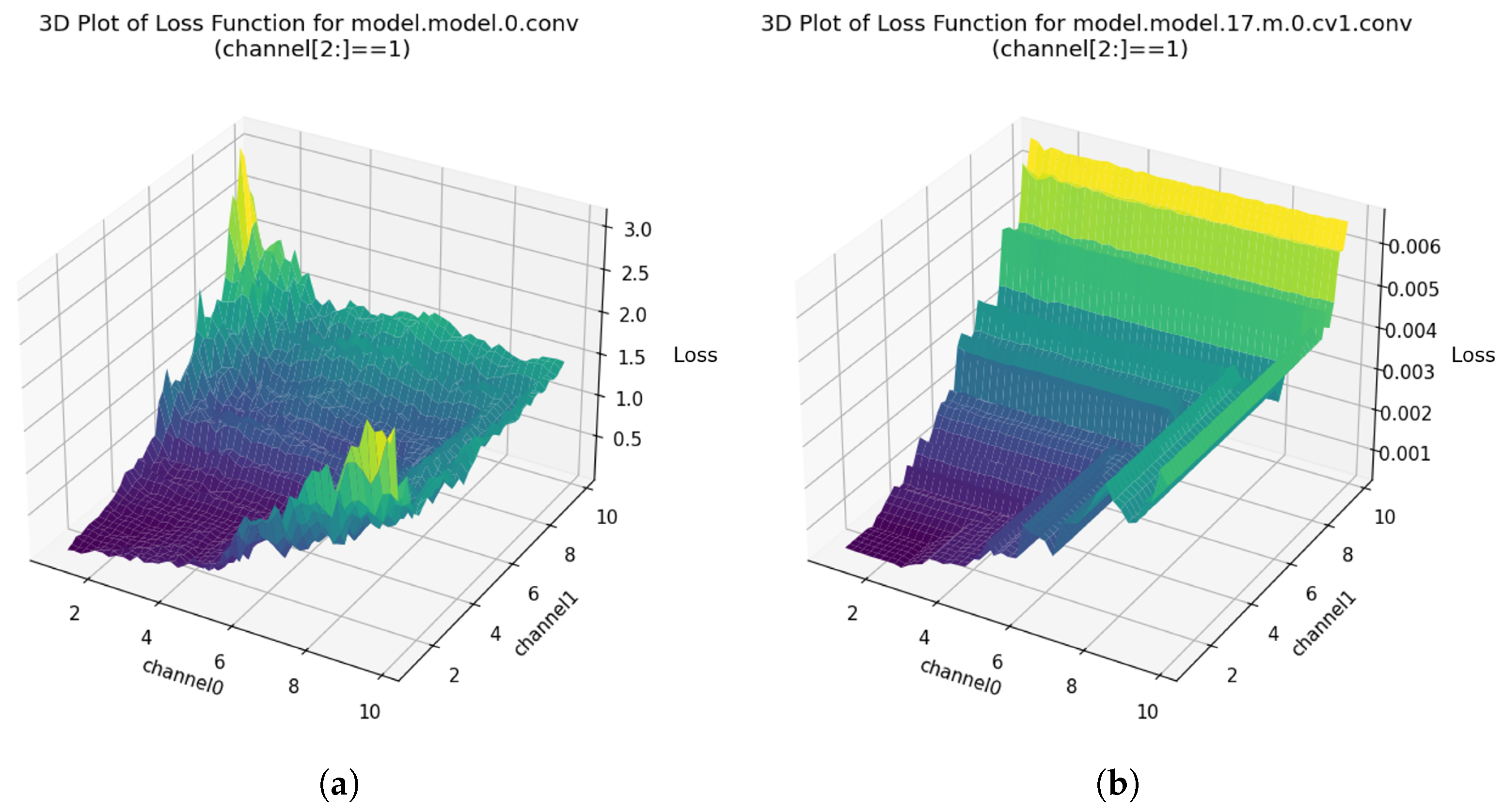 Electronics 14 00504 g003