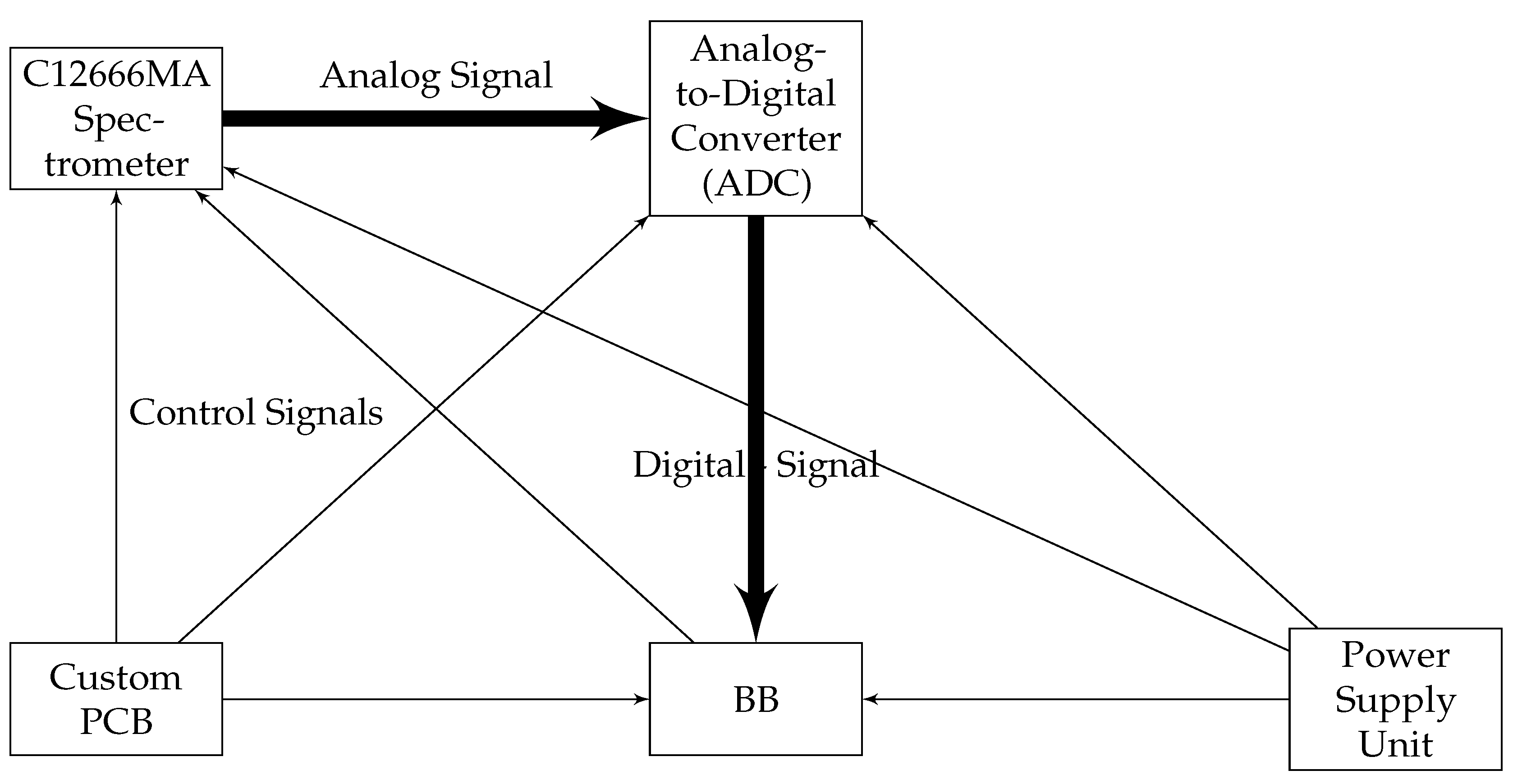 Electronics 14 00506 g002