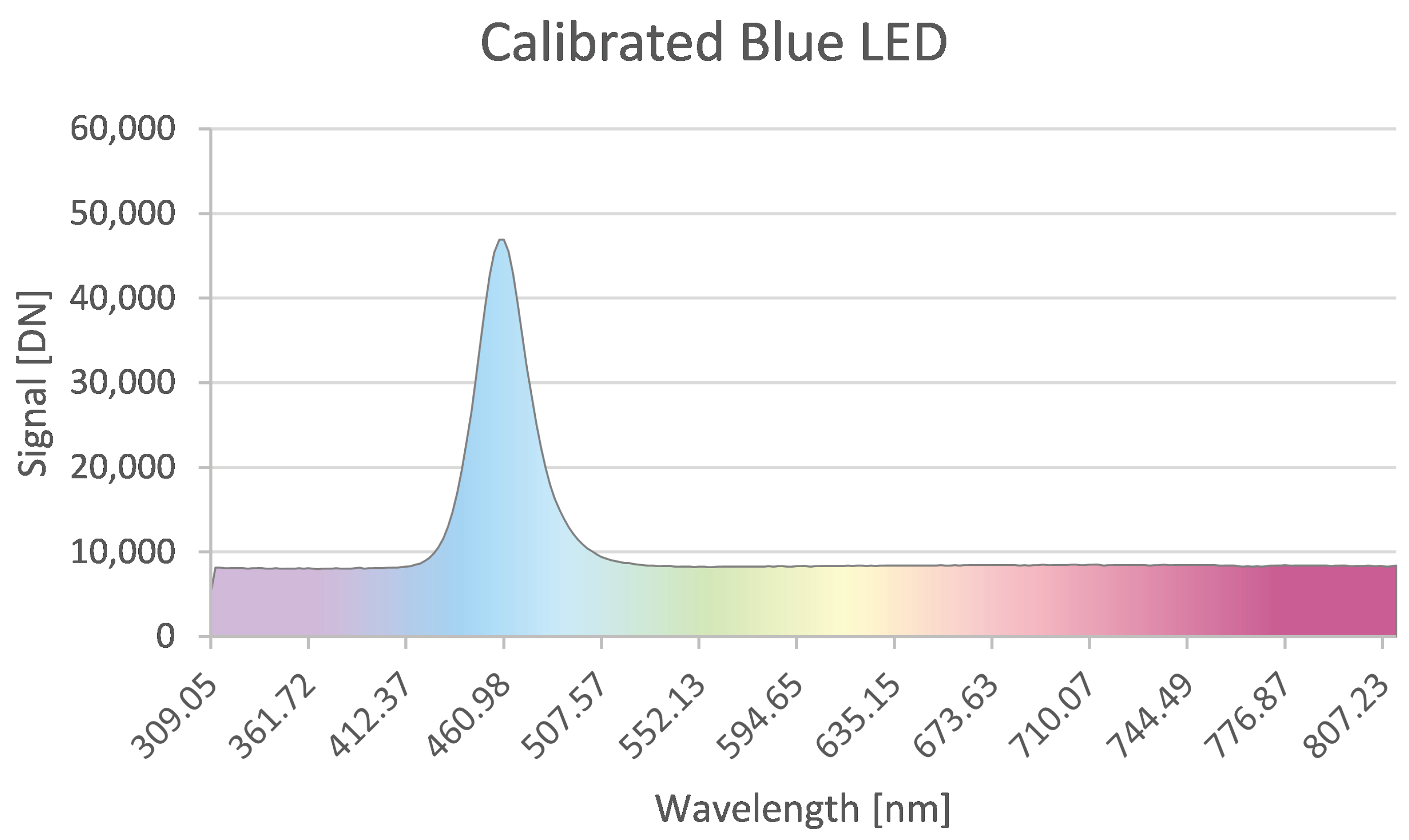Electronics 14 00506 g009