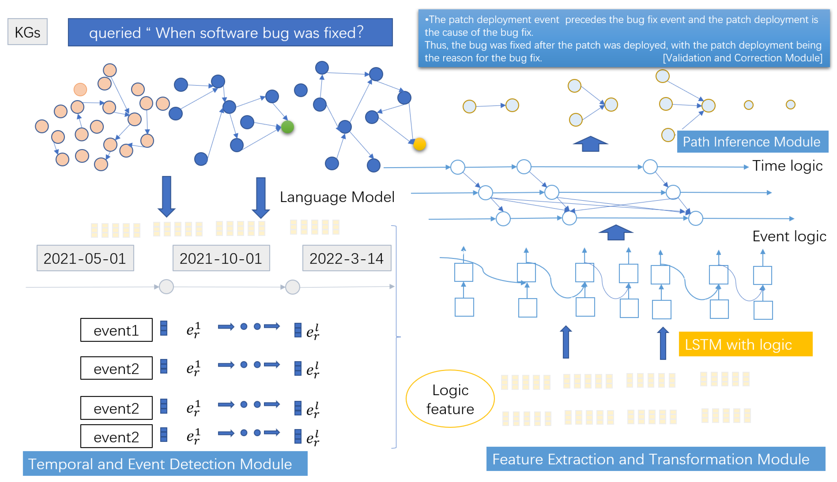 Electronics 14 00516 g002