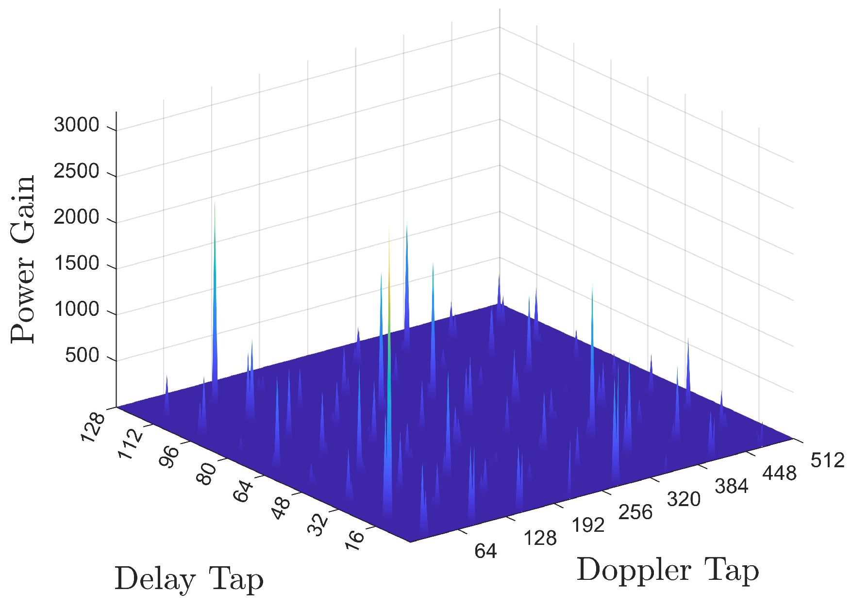 Electronics 14 00521 g003