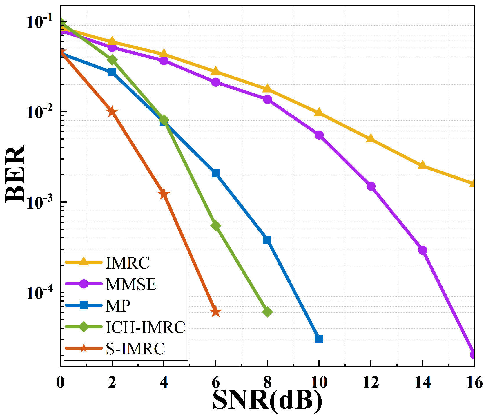Electronics 14 00521 g006