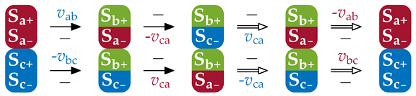 Electronics 14 00522 i003